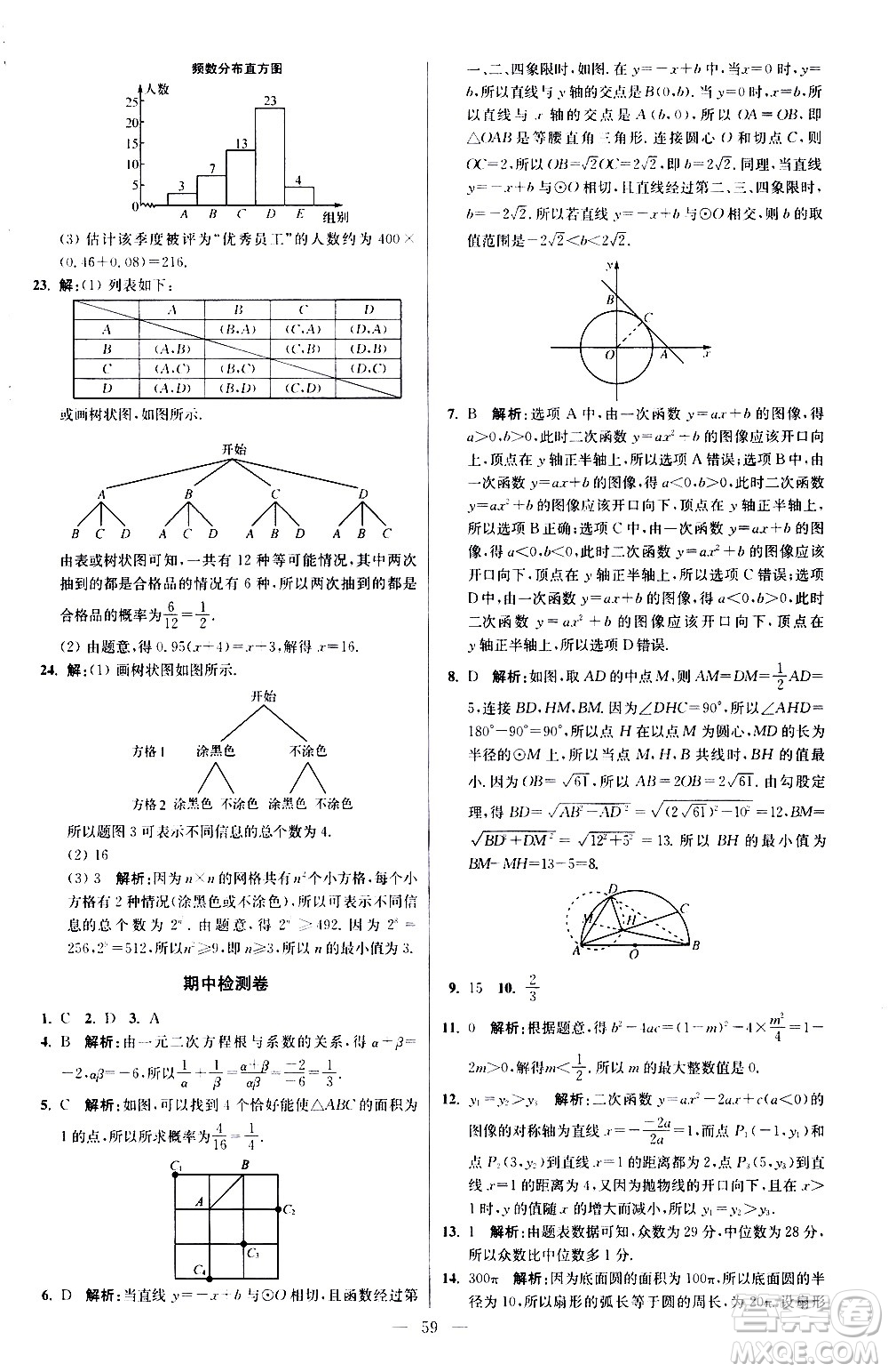 江蘇鳳凰科學(xué)技術(shù)出版社2021初中數(shù)學(xué)小題狂做提優(yōu)版九年級(jí)下冊(cè)蘇科版答案