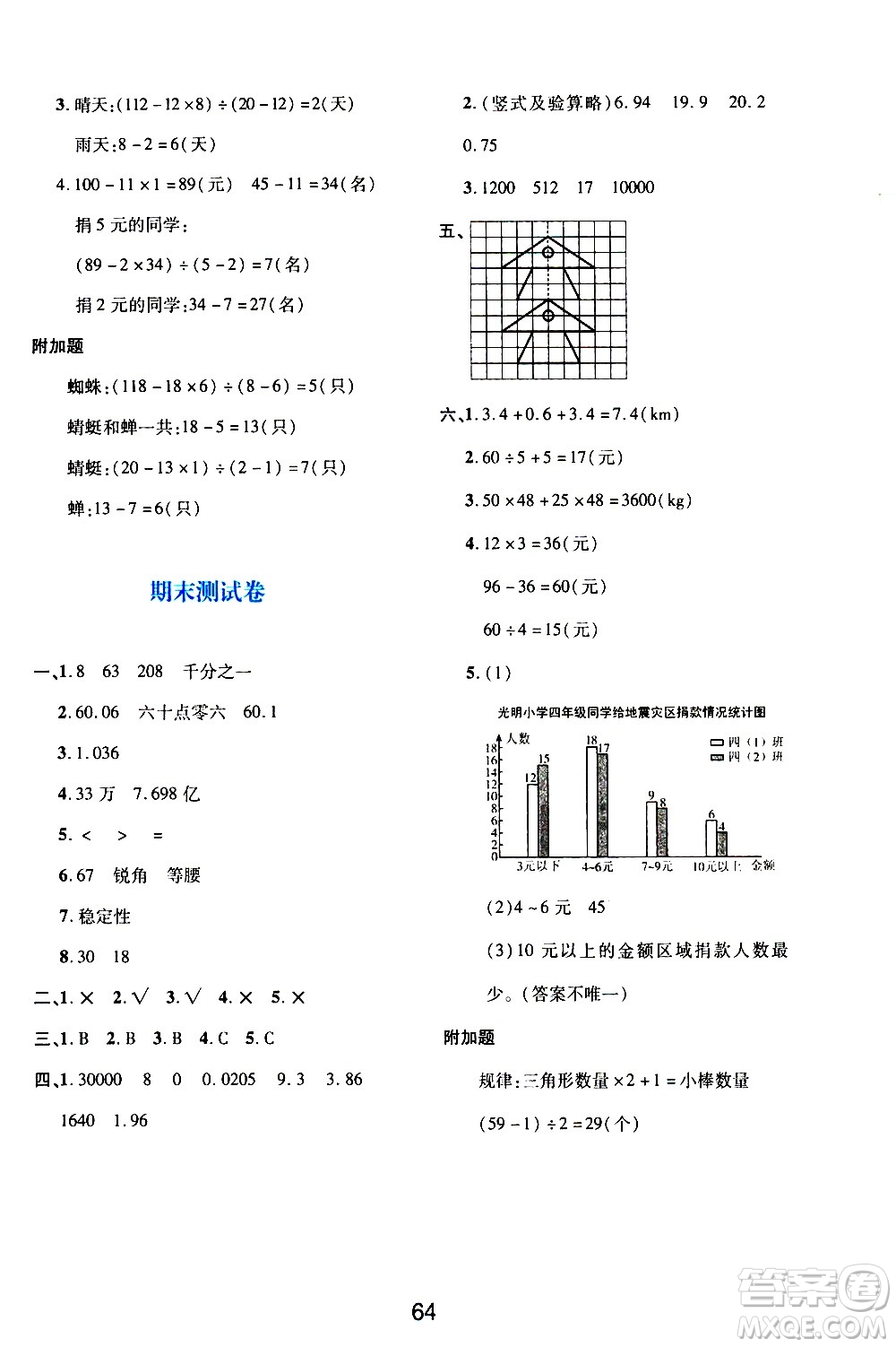 陜西人民教育出版社2021新課程學(xué)習(xí)與評(píng)價(jià)四年級(jí)數(shù)學(xué)下A人教版答案