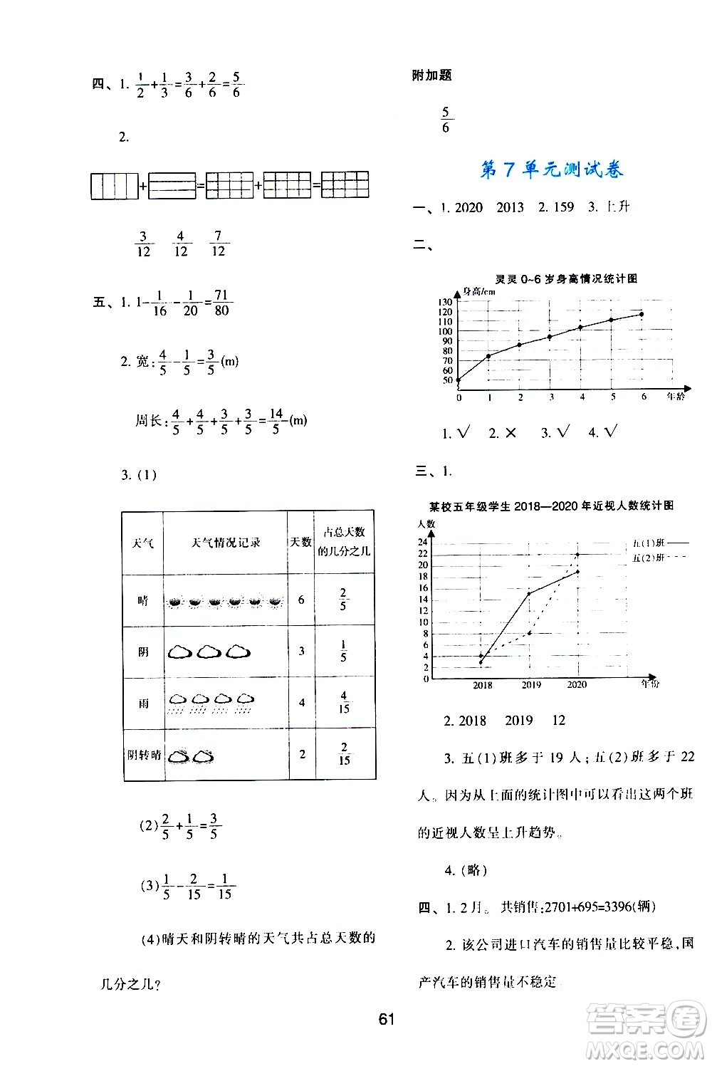 陜西人民教育出版社2021新課程學(xué)習(xí)與評(píng)價(jià)五年級(jí)數(shù)學(xué)下A人教版答案