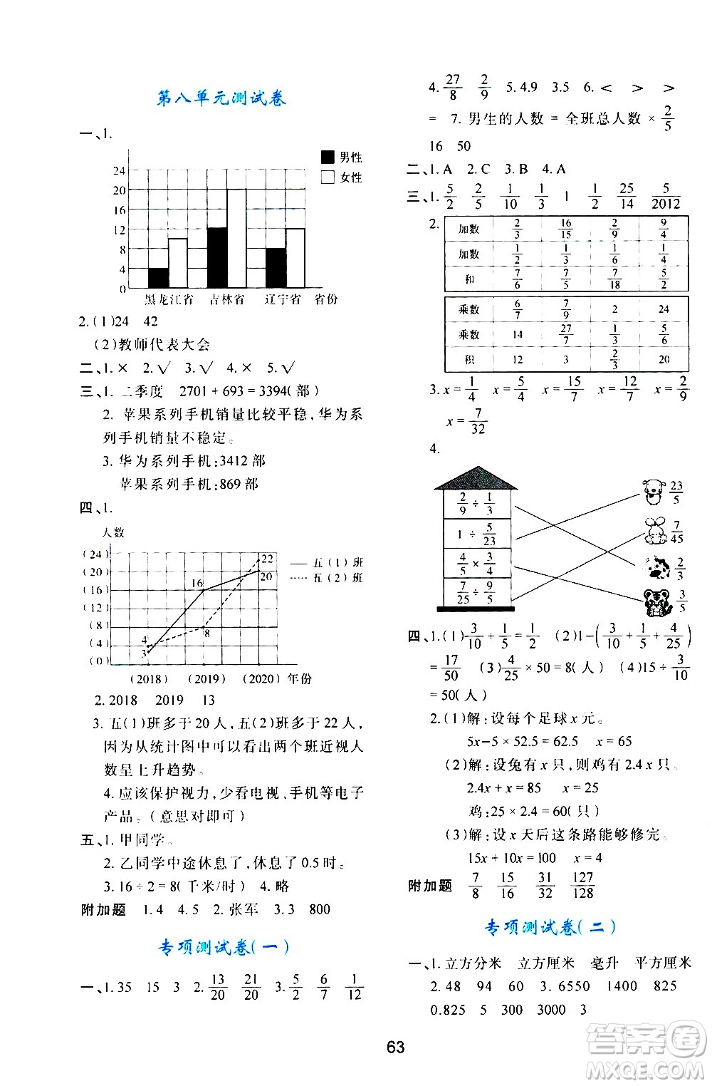 陜西人民教育出版社2021新課程學習與評價五年級數(shù)學下C北師大版答案