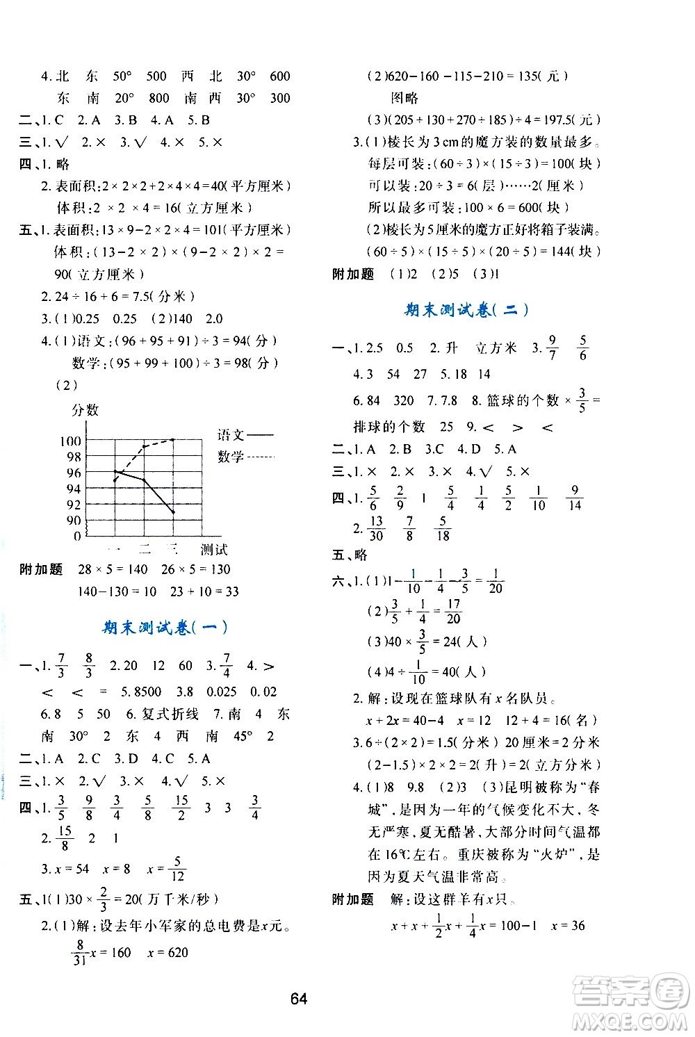 陜西人民教育出版社2021新課程學習與評價五年級數(shù)學下C北師大版答案