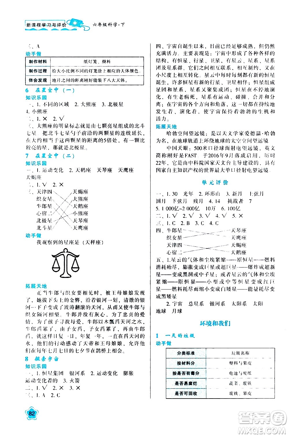 陜西人民教育出版社2021新課程學(xué)習(xí)與評價六年級科學(xué)下K人教版答案