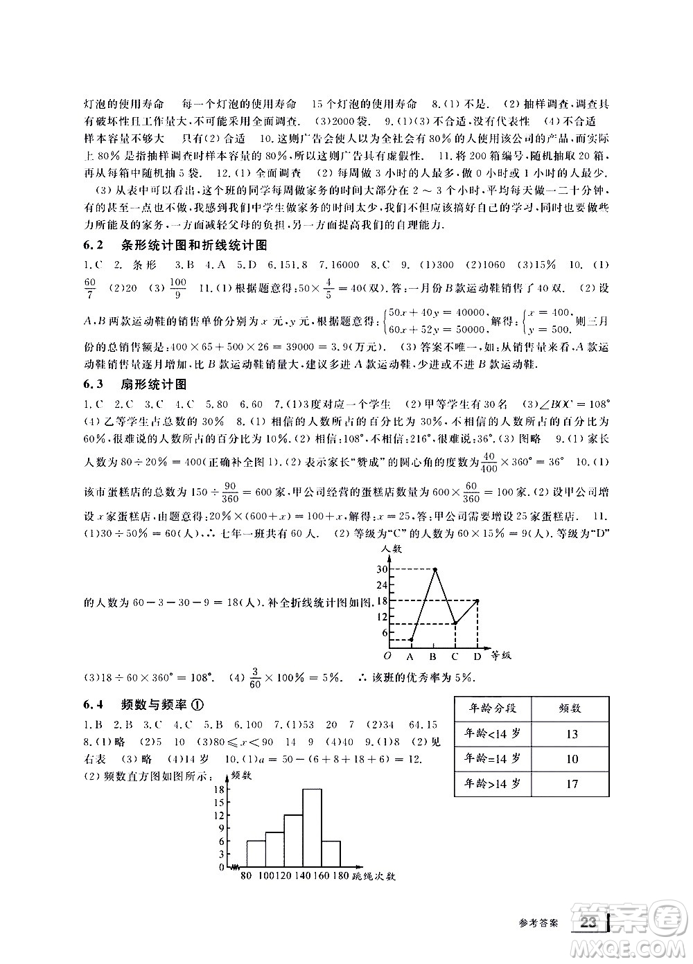 寧波出版社2021學(xué)習(xí)方法指導(dǎo)叢書數(shù)學(xué)七年級下冊浙教版答案