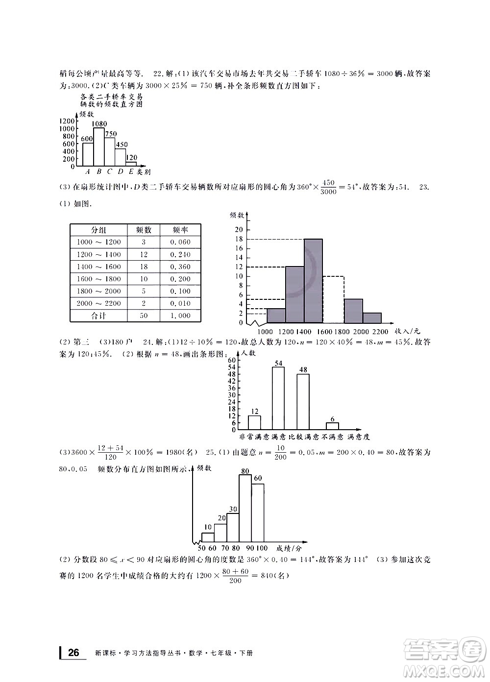 寧波出版社2021學(xué)習(xí)方法指導(dǎo)叢書數(shù)學(xué)七年級下冊浙教版答案