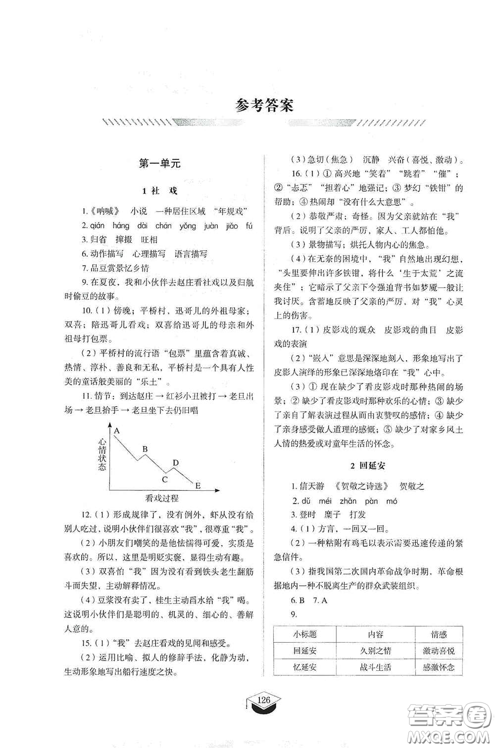 山東教育出版社2021初中同步練習冊八年級語文下冊人教版五四制答案