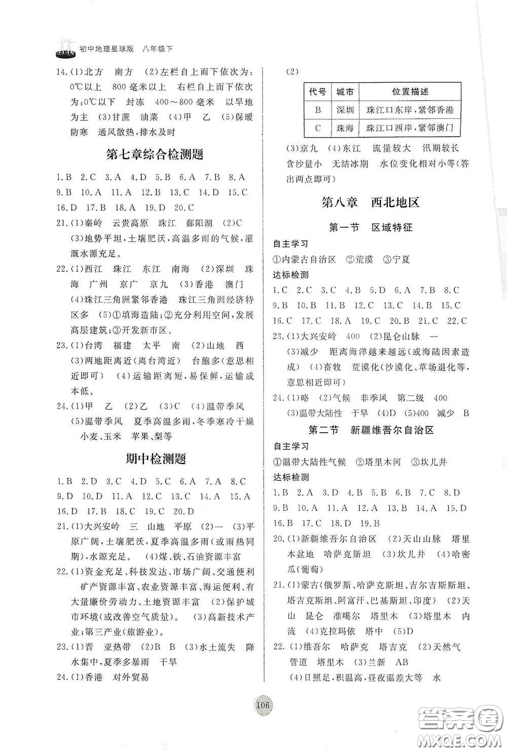 山東友誼出版社2021初中同步練習(xí)冊(cè)八年級(jí)地理下冊(cè)商務(wù)星球版答案