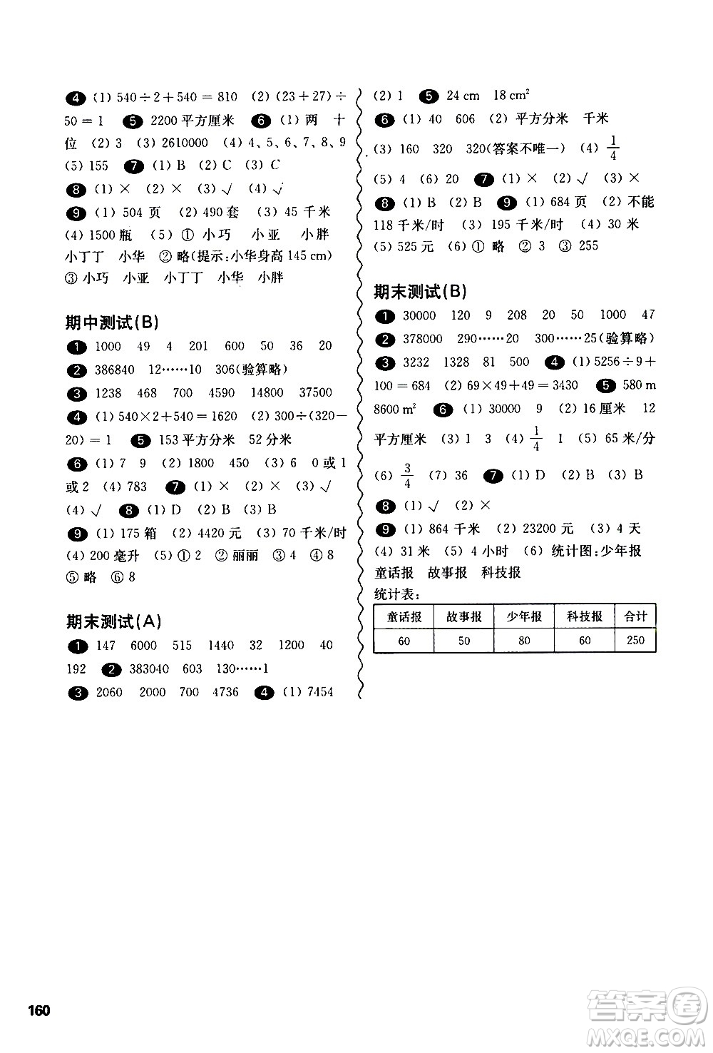 華東師范大學(xué)出版社2021華東師大版一課一練三年級數(shù)學(xué)第二學(xué)期答案