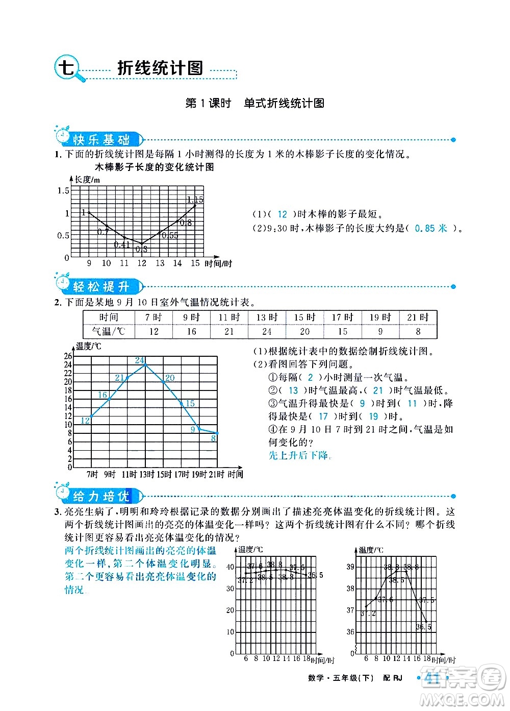 新疆青少年出版社2021小學(xué)一課一練課時達(dá)標(biāo)數(shù)學(xué)五年級下冊RJ人教版答案