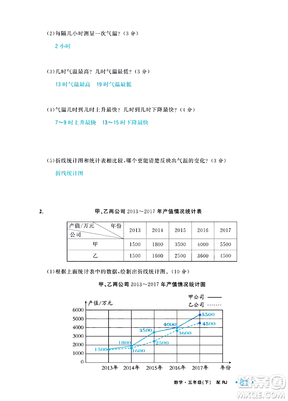 新疆青少年出版社2021小學(xué)一課一練課時達(dá)標(biāo)數(shù)學(xué)五年級下冊RJ人教版答案