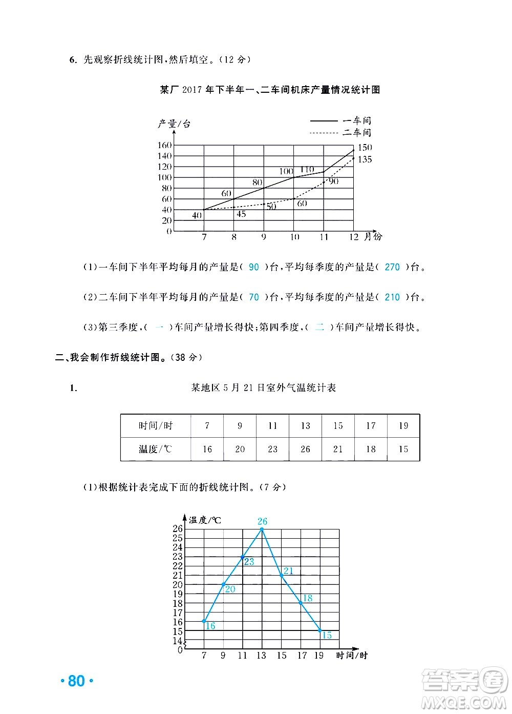 新疆青少年出版社2021小學(xué)一課一練課時達(dá)標(biāo)數(shù)學(xué)五年級下冊RJ人教版答案