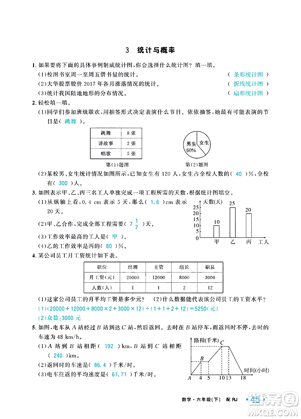 新疆青少年出版社2021小學(xué)一課一練課時達(dá)標(biāo)數(shù)學(xué)六年級下冊RJ人教版答案