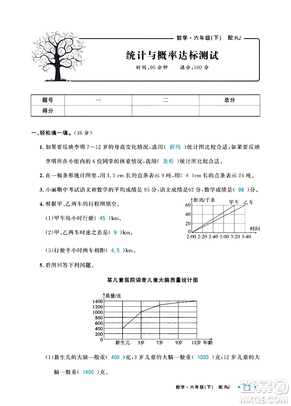 新疆青少年出版社2021小學(xué)一課一練課時達(dá)標(biāo)數(shù)學(xué)六年級下冊RJ人教版答案