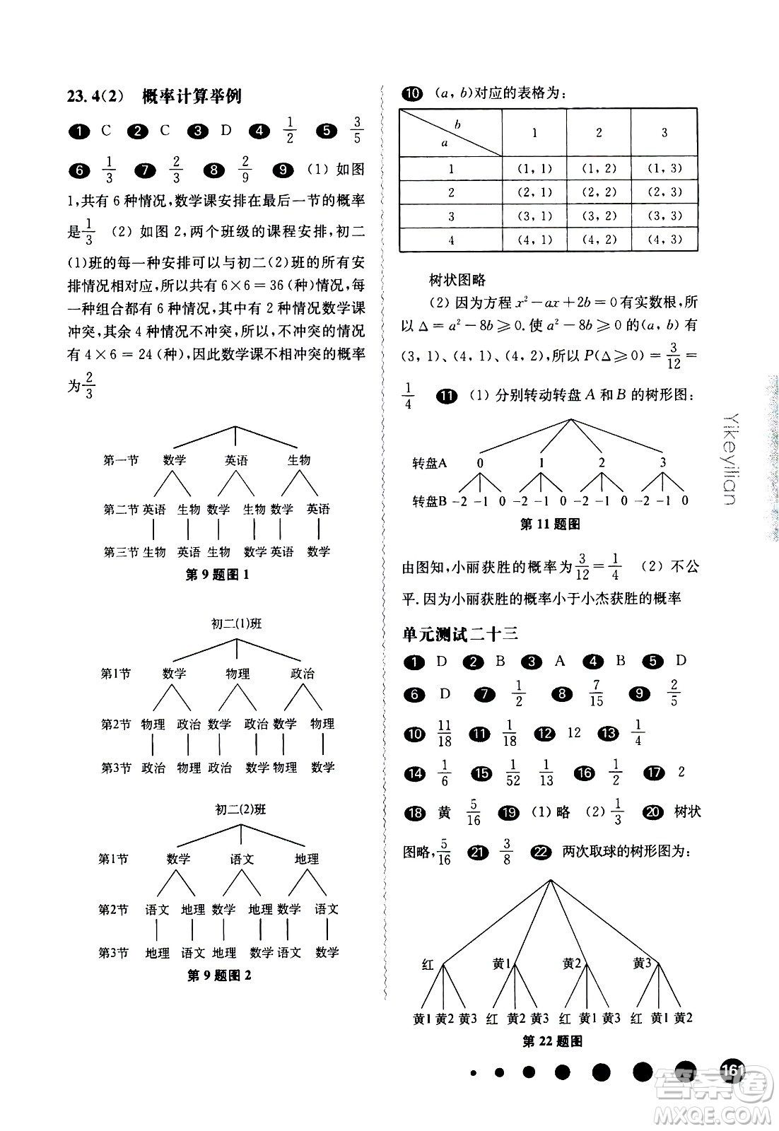 華東師范大學(xué)出版社2021華東師大版一課一練八年級(jí)數(shù)學(xué)第二學(xué)期答案