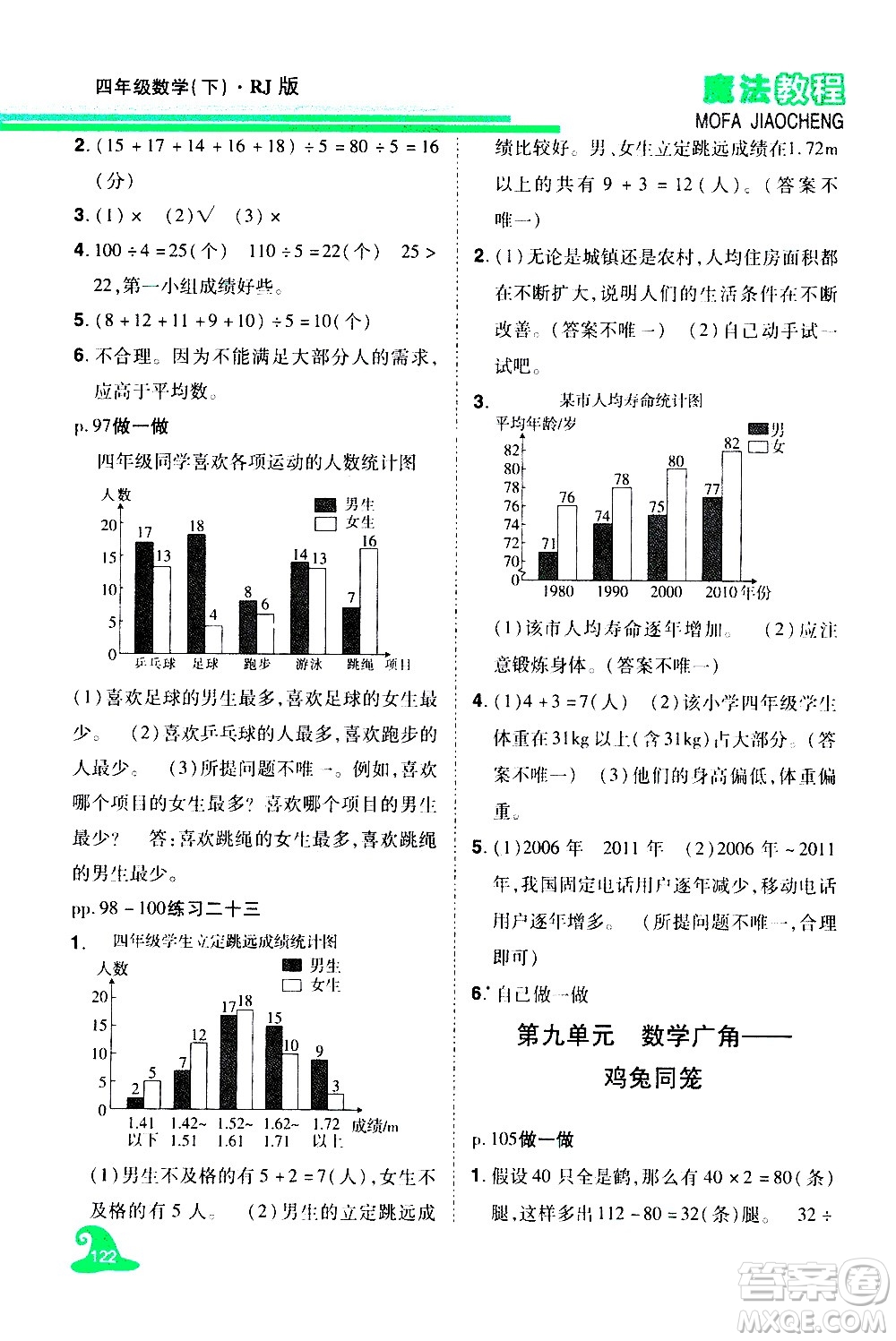 江西美術(shù)出版社2021魔法教程數(shù)學(xué)四年級(jí)下冊(cè)精解版RJ人教版答案