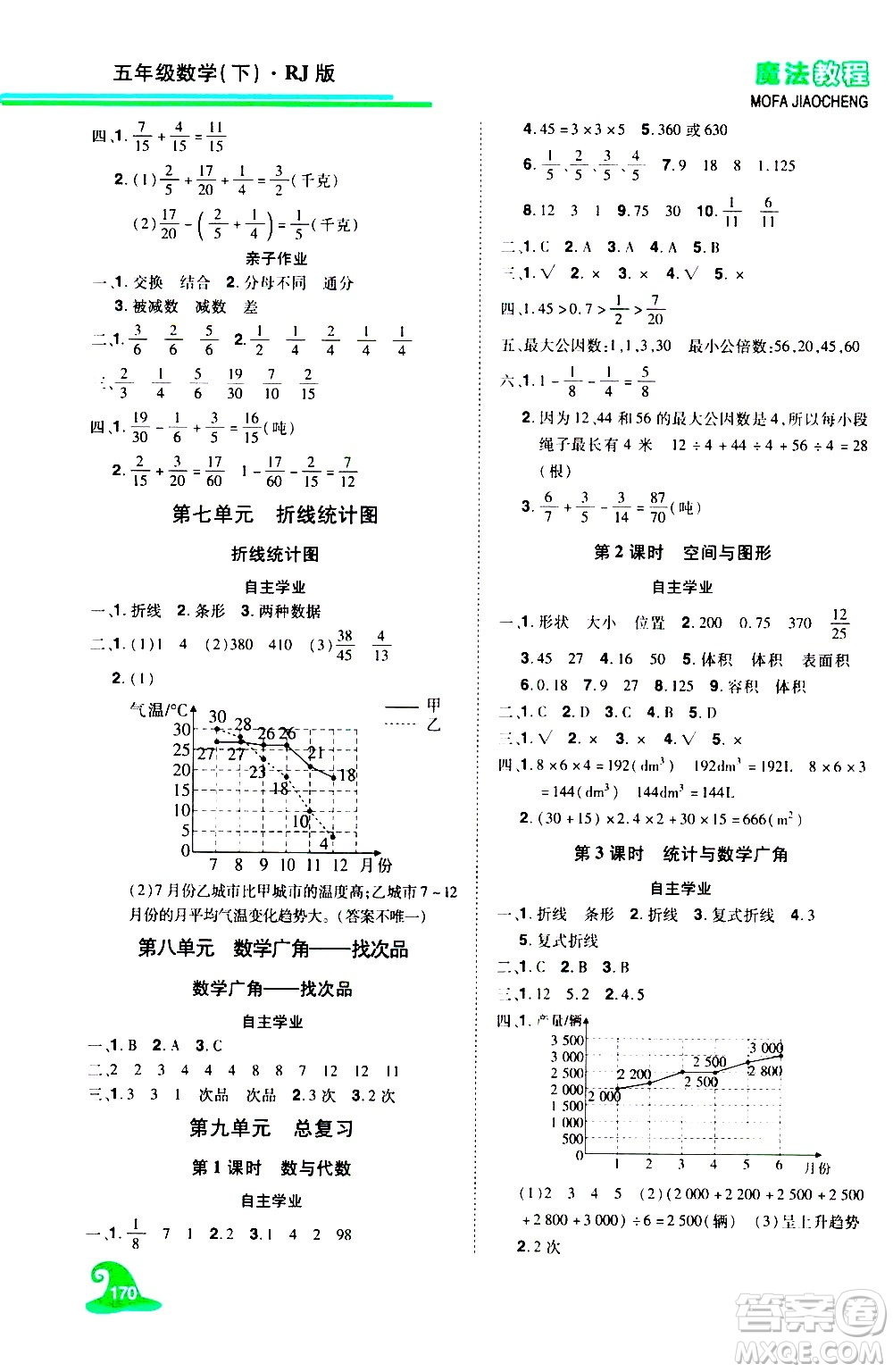 江西美術出版社2021魔法教程數(shù)學五年級下冊精練版RJ人教版答案