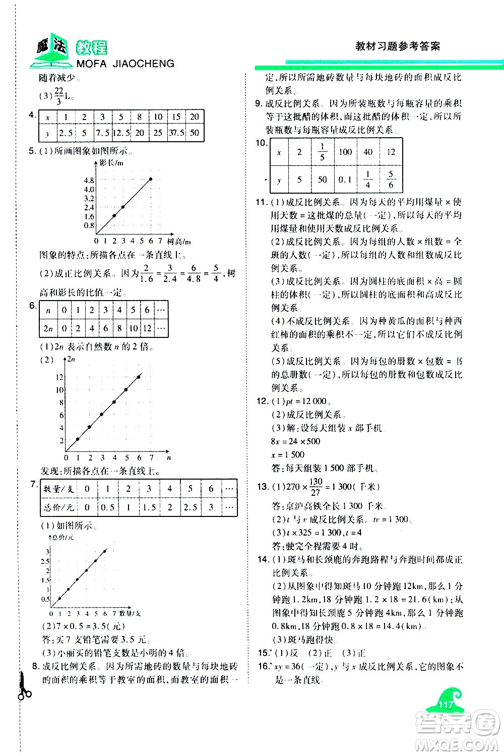 江西美術出版社2021魔法教程數(shù)學六年級下冊精解版RJ人教版答案