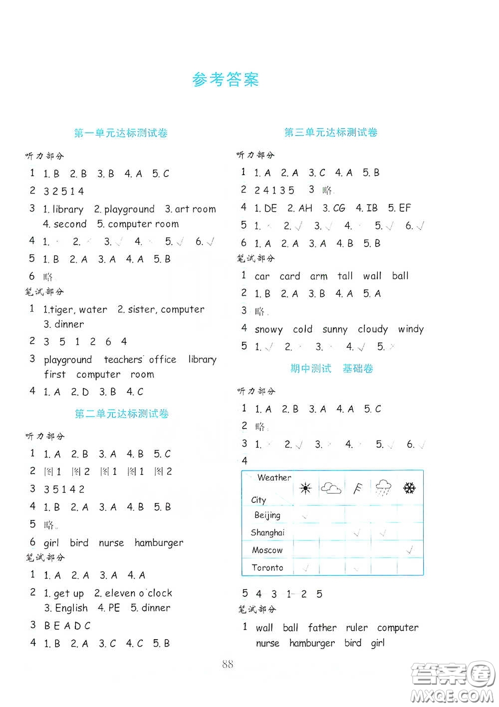 山東教育出版社2021金版小學(xué)英語試卷金鑰匙四年級下冊人教PEP版答案