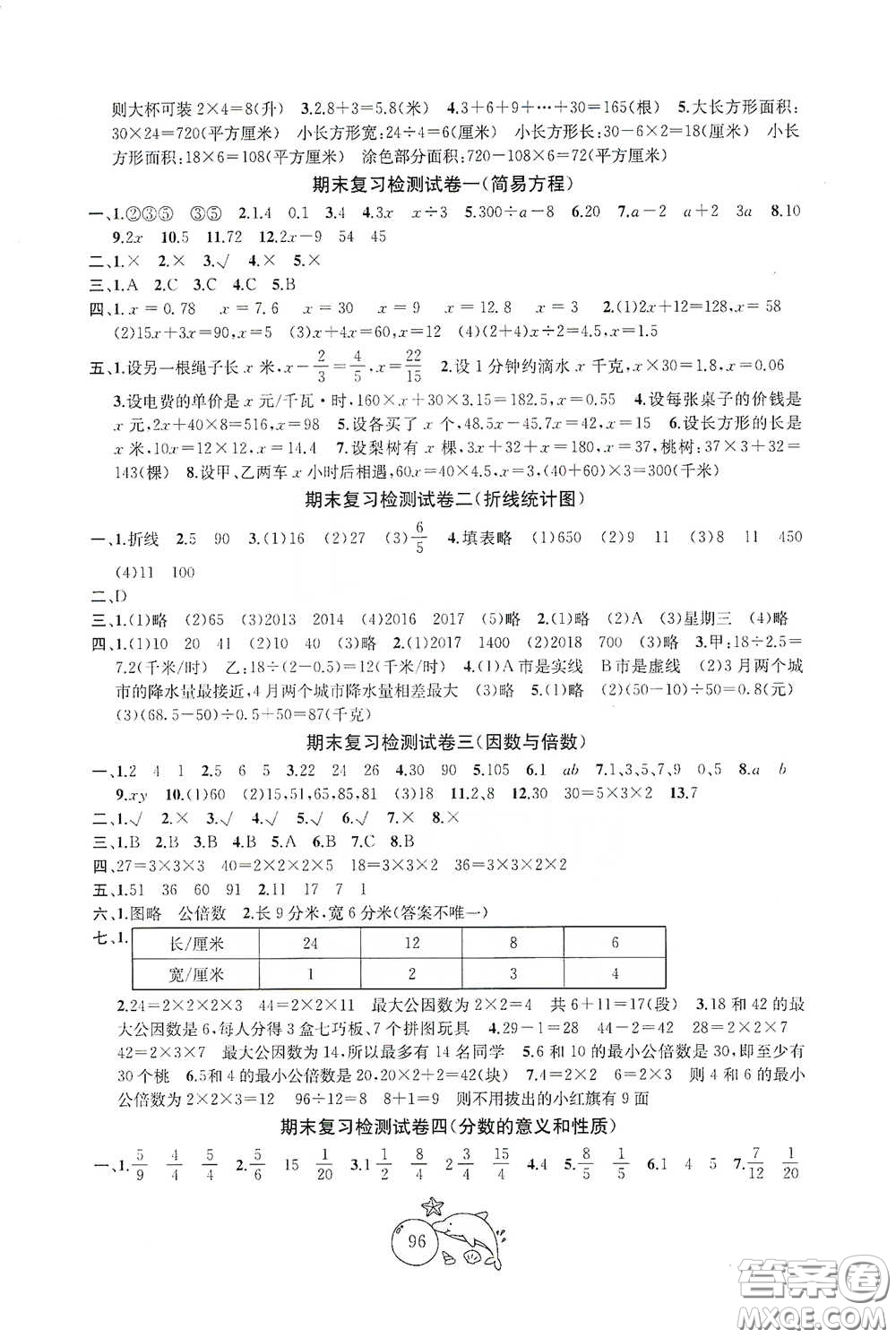 蘇州大學(xué)出版社2021金鑰匙1+1目標(biāo)檢測五年級數(shù)學(xué)下冊國標(biāo)江蘇版答案