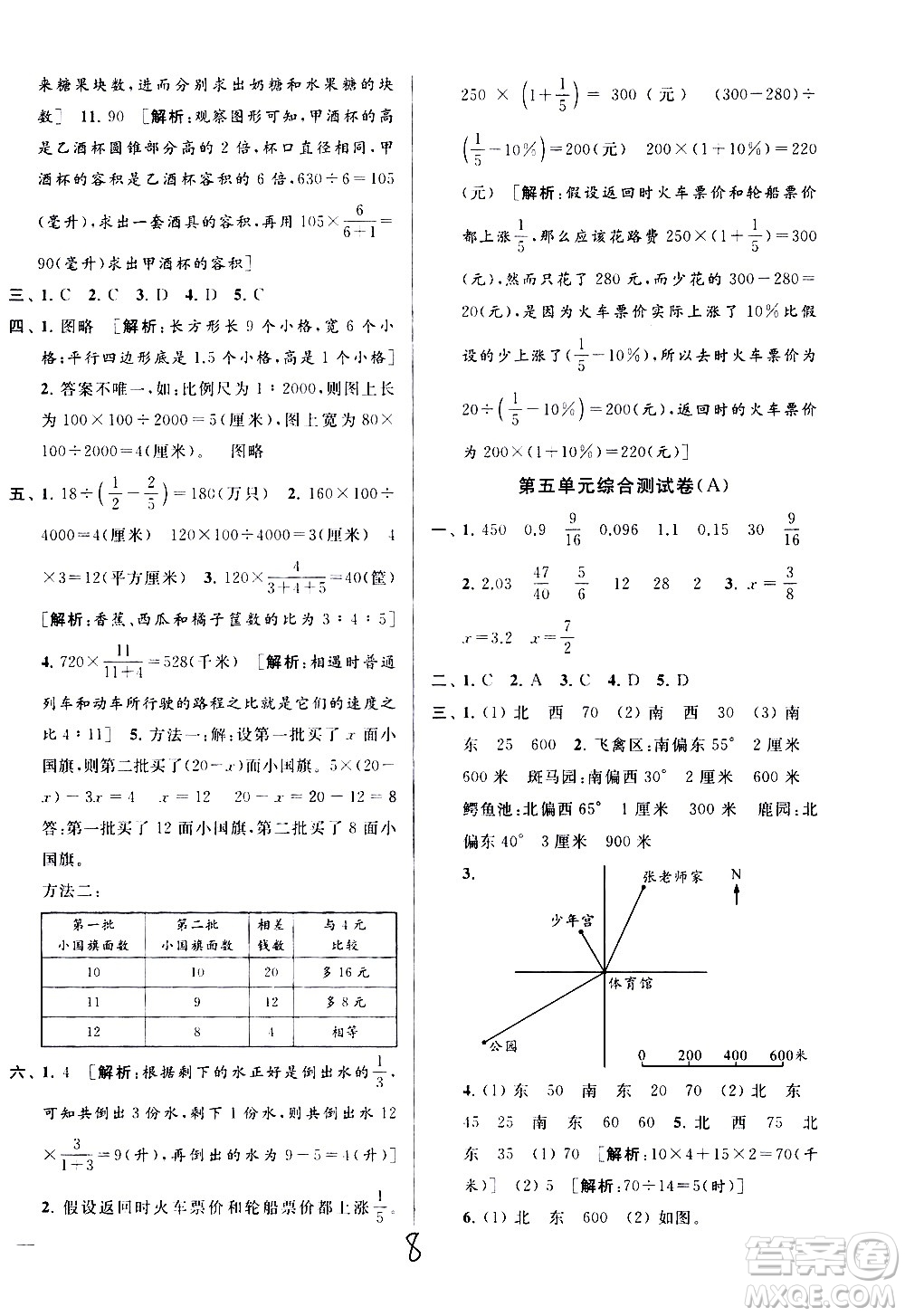 新世紀(jì)出版社2021亮點給力大試卷數(shù)學(xué)六年級下冊江蘇國際版答案