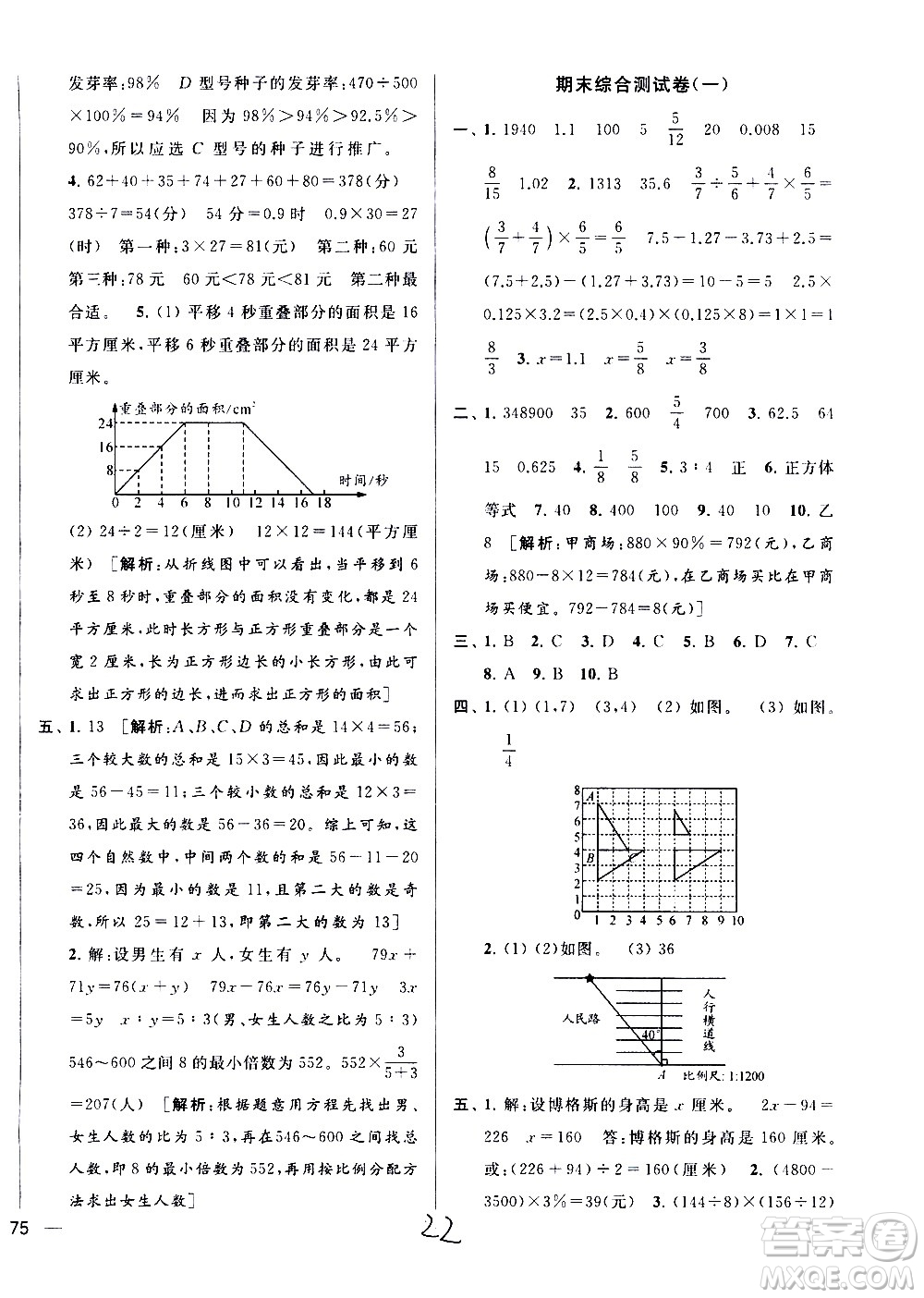 新世紀(jì)出版社2021亮點給力大試卷數(shù)學(xué)六年級下冊江蘇國際版答案