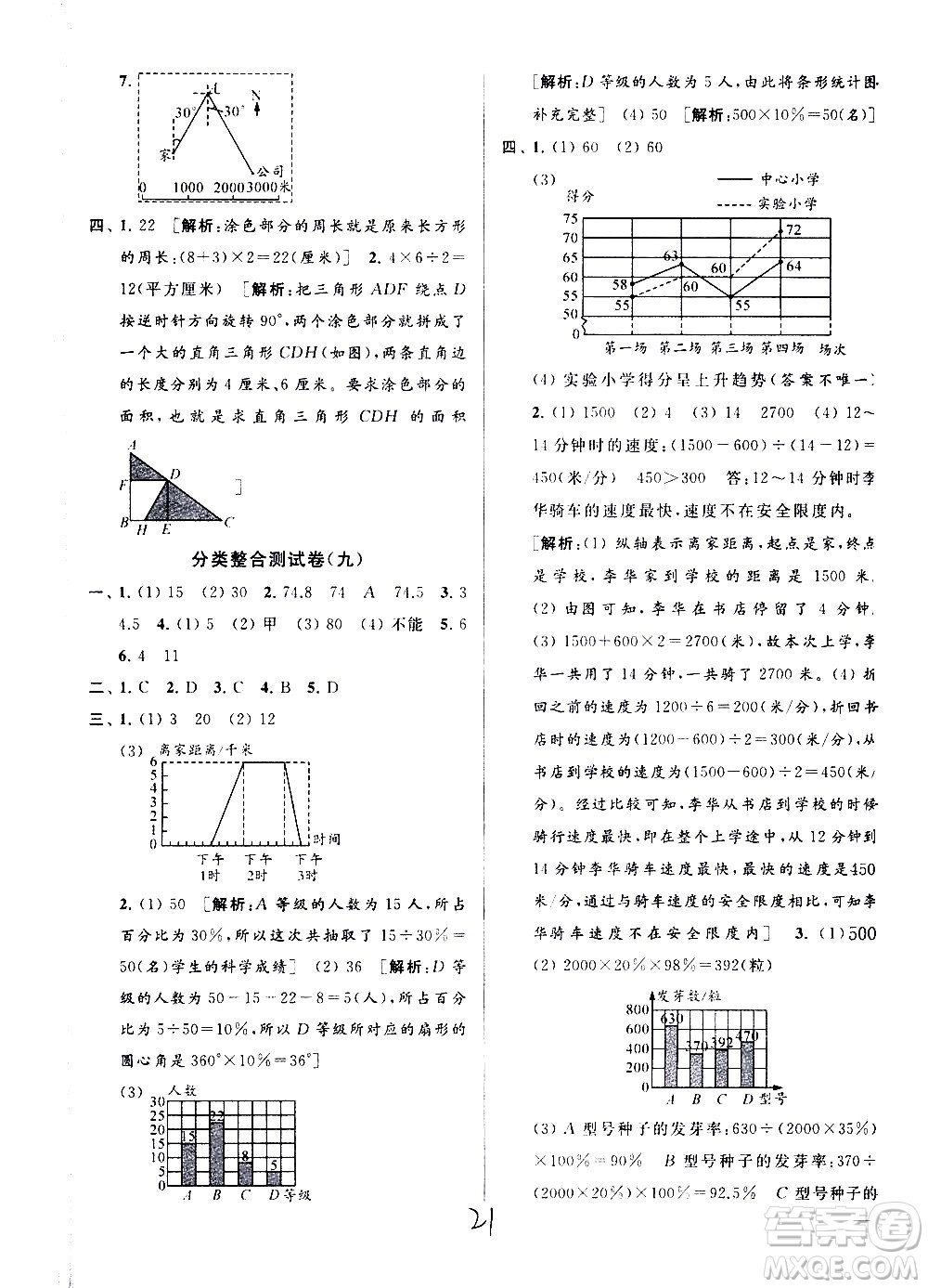 新世紀(jì)出版社2021亮點給力大試卷數(shù)學(xué)六年級下冊江蘇國際版答案