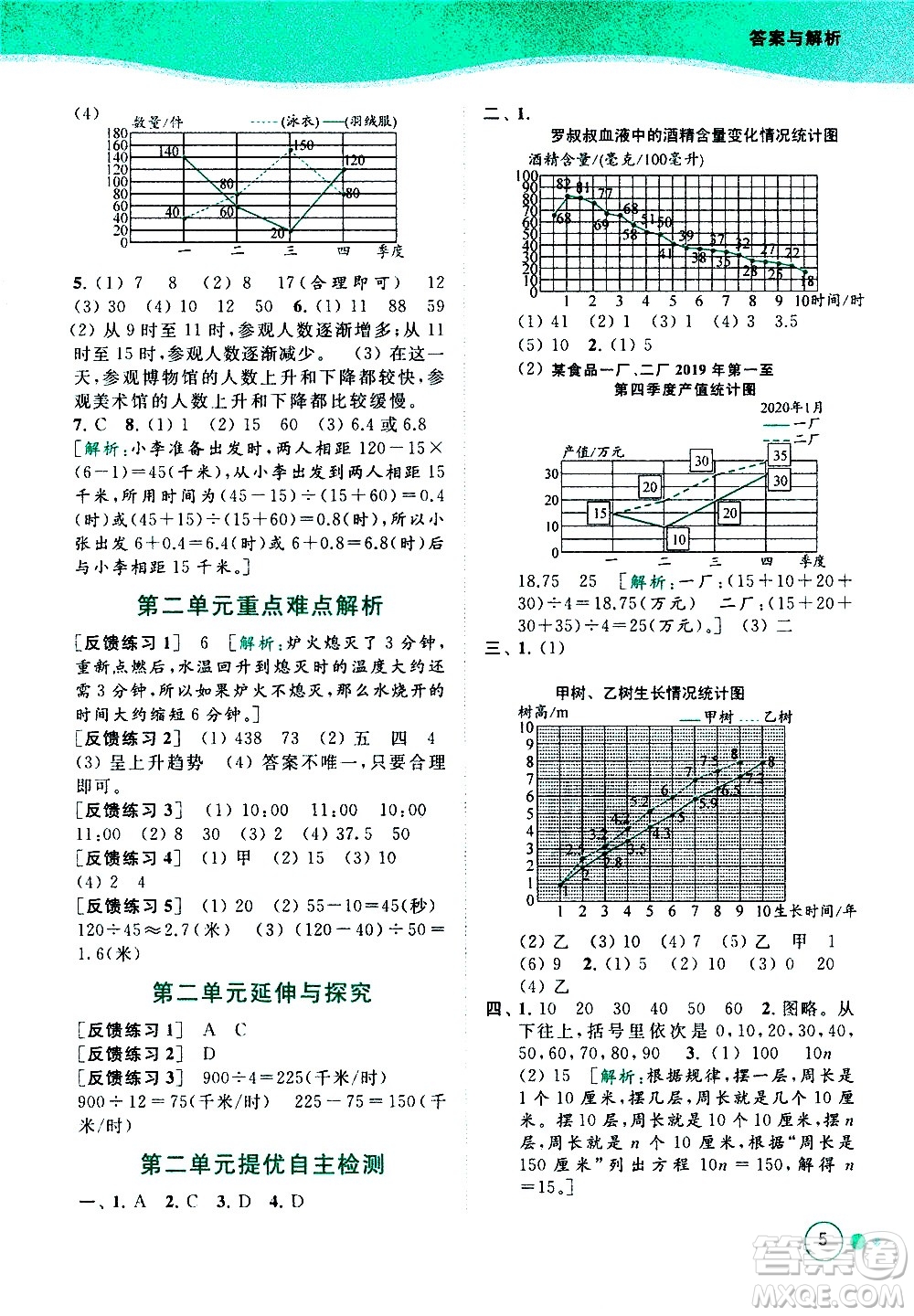 北京教育出版社2021亮點給力提優(yōu)班多維互動空間數(shù)學五年級下冊江蘇版答案