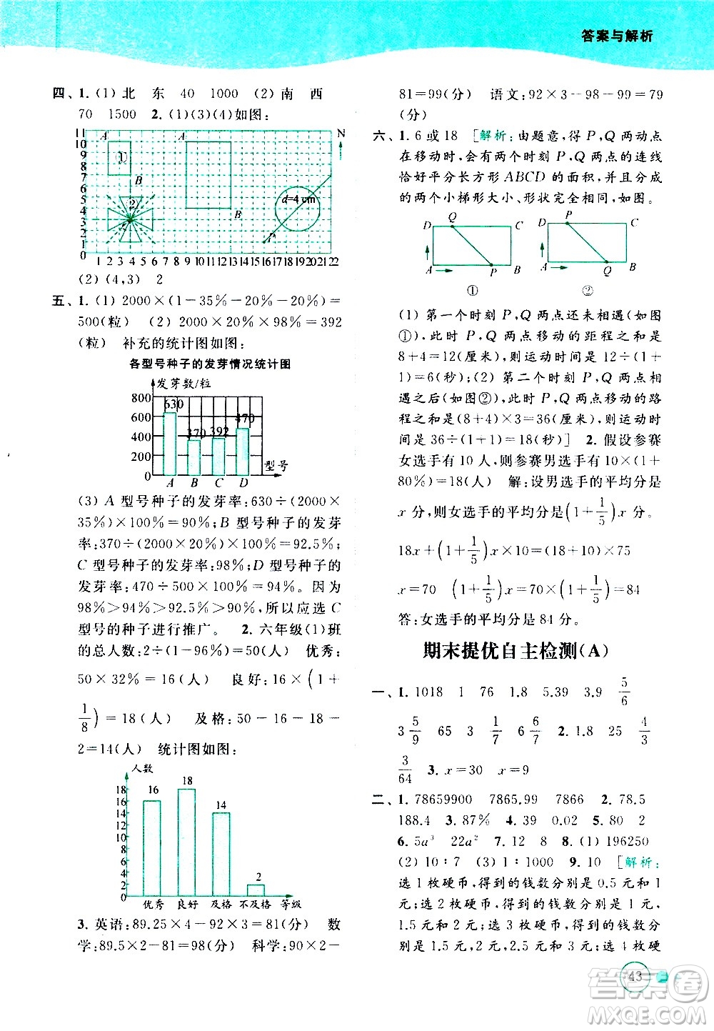 北京教育出版社2021亮點給力提優(yōu)班多維互動空間數(shù)學六年級下冊江蘇版答案