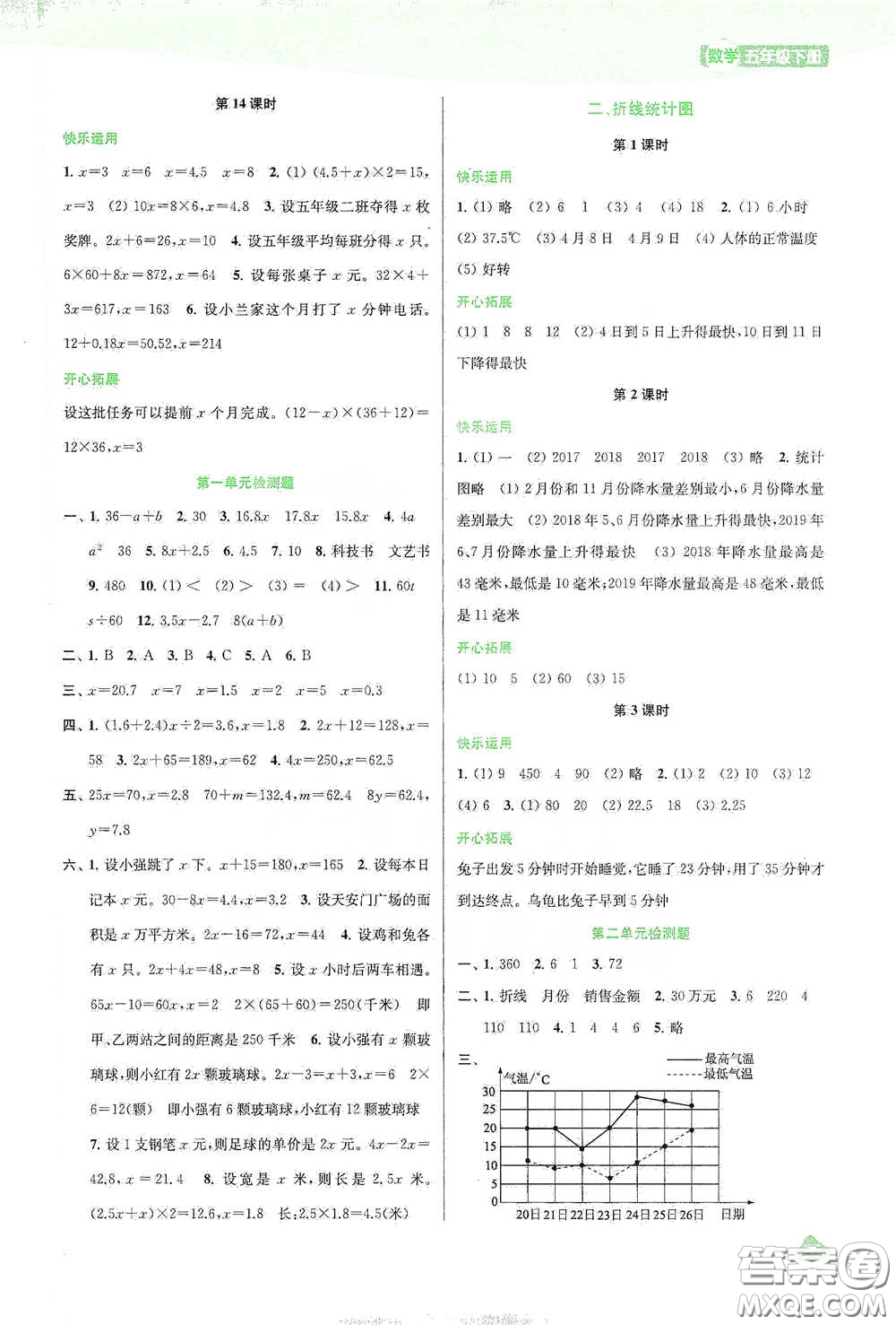 蘇州大學出版社2021金鑰匙1+1課時作業(yè)五年級數(shù)學下冊國標江蘇版答案