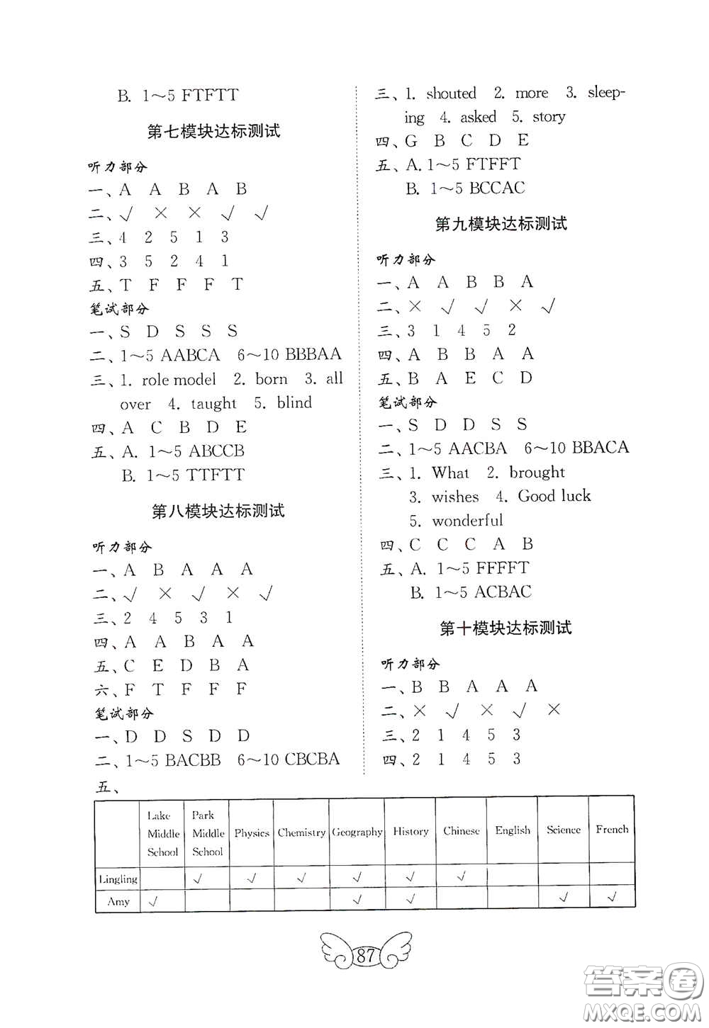 山東教育出版社2021小學(xué)英語(yǔ)試卷金鑰匙六年級(jí)下冊(cè)外研版三年級(jí)起點(diǎn)答案