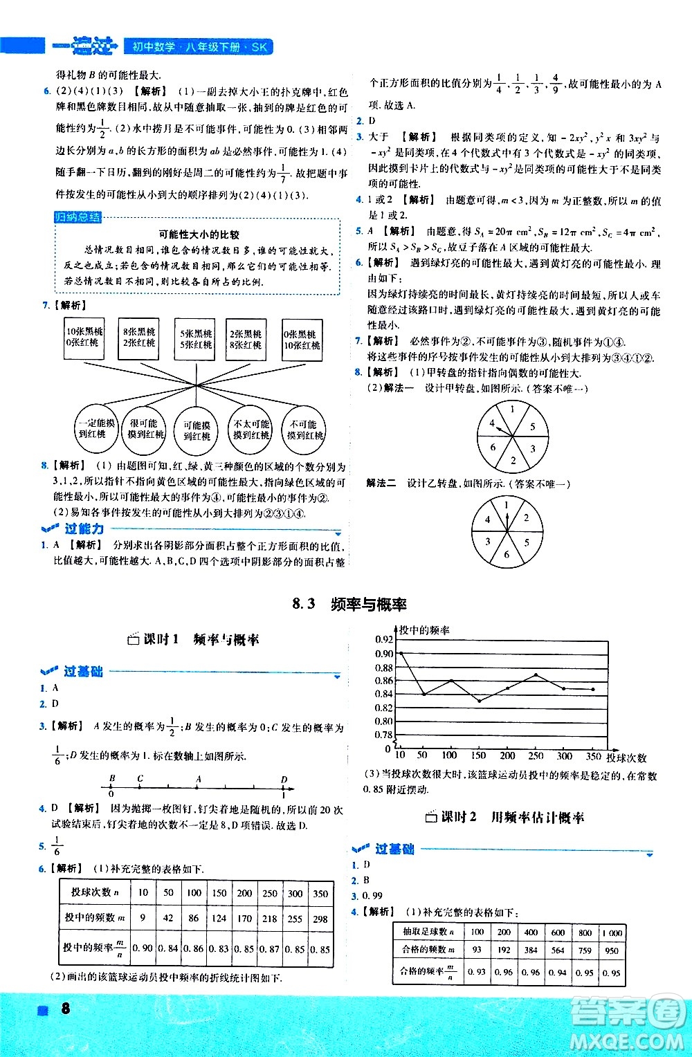 南京師范大學出版社2021版一遍過初中數學八年級下冊SK蘇科版答案