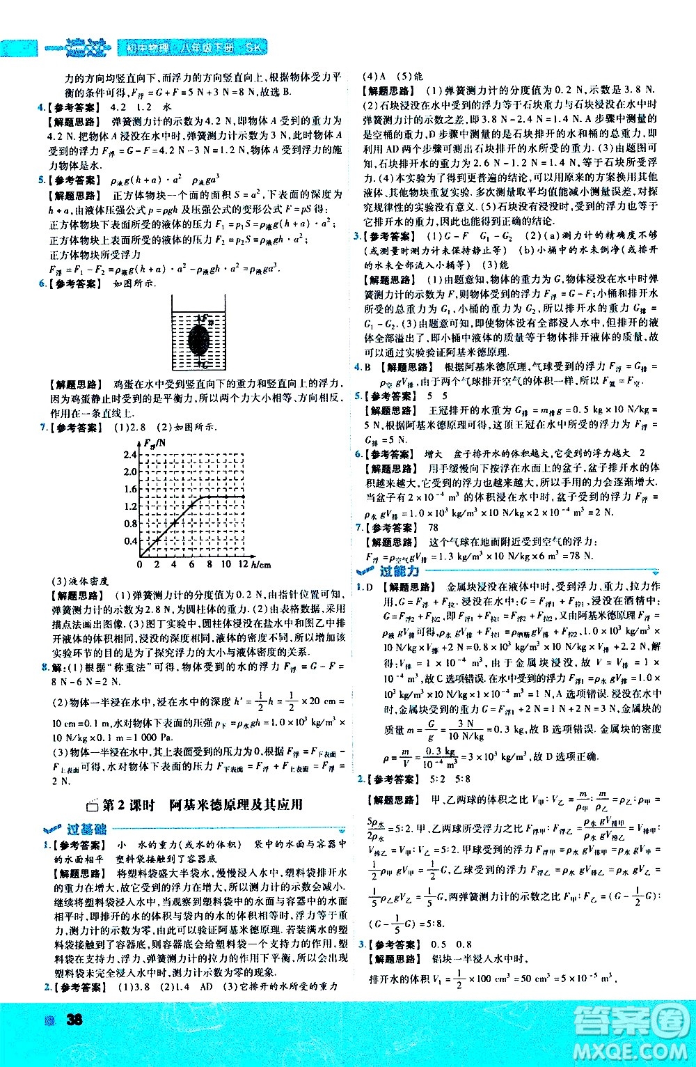 南京師范大學出版社2021版一遍過初中物理八年級下冊SK蘇科版答案