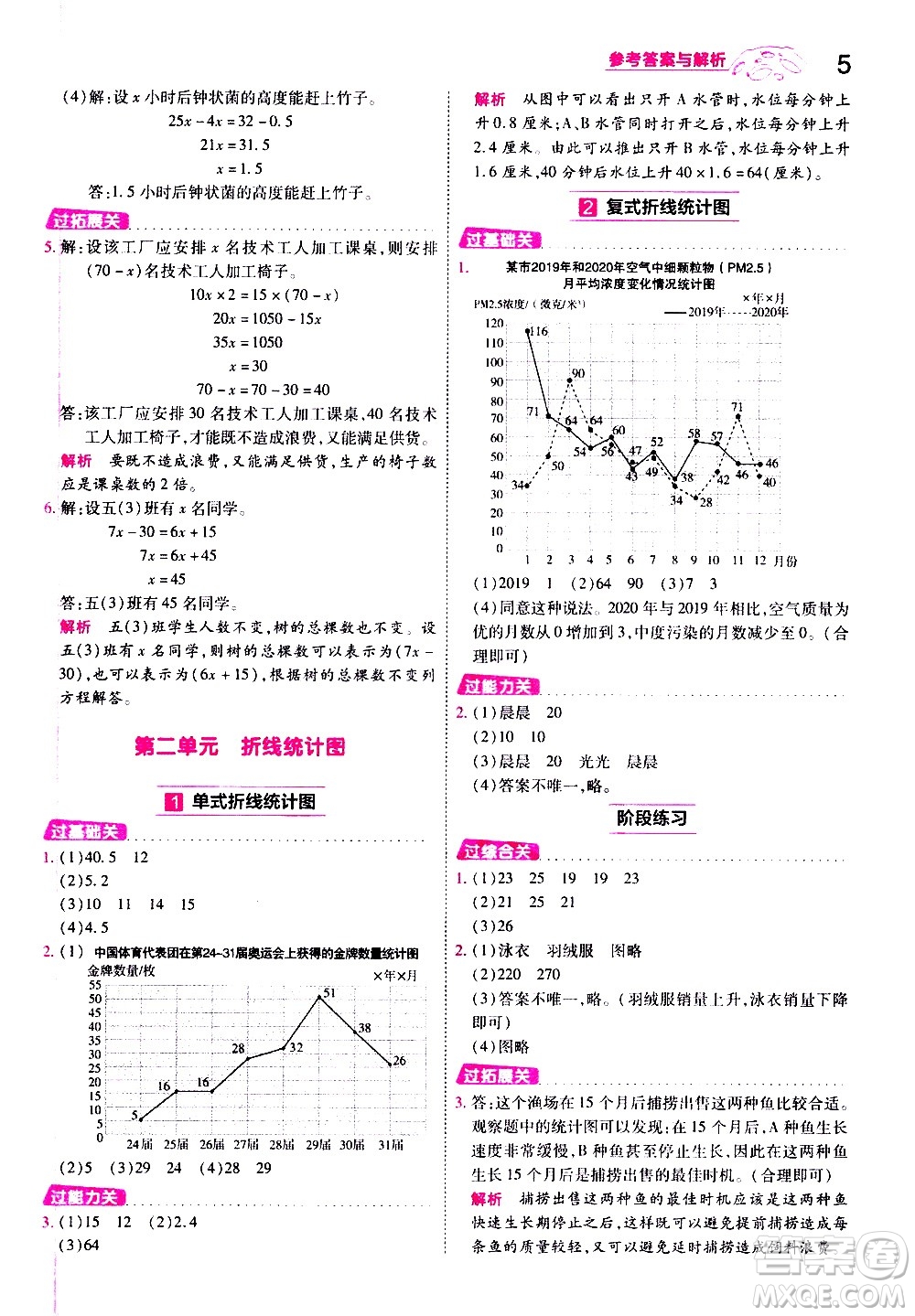 南京師范大學(xué)出版社2021春季一遍過小學(xué)數(shù)學(xué)五年級下冊SJ蘇教版答案