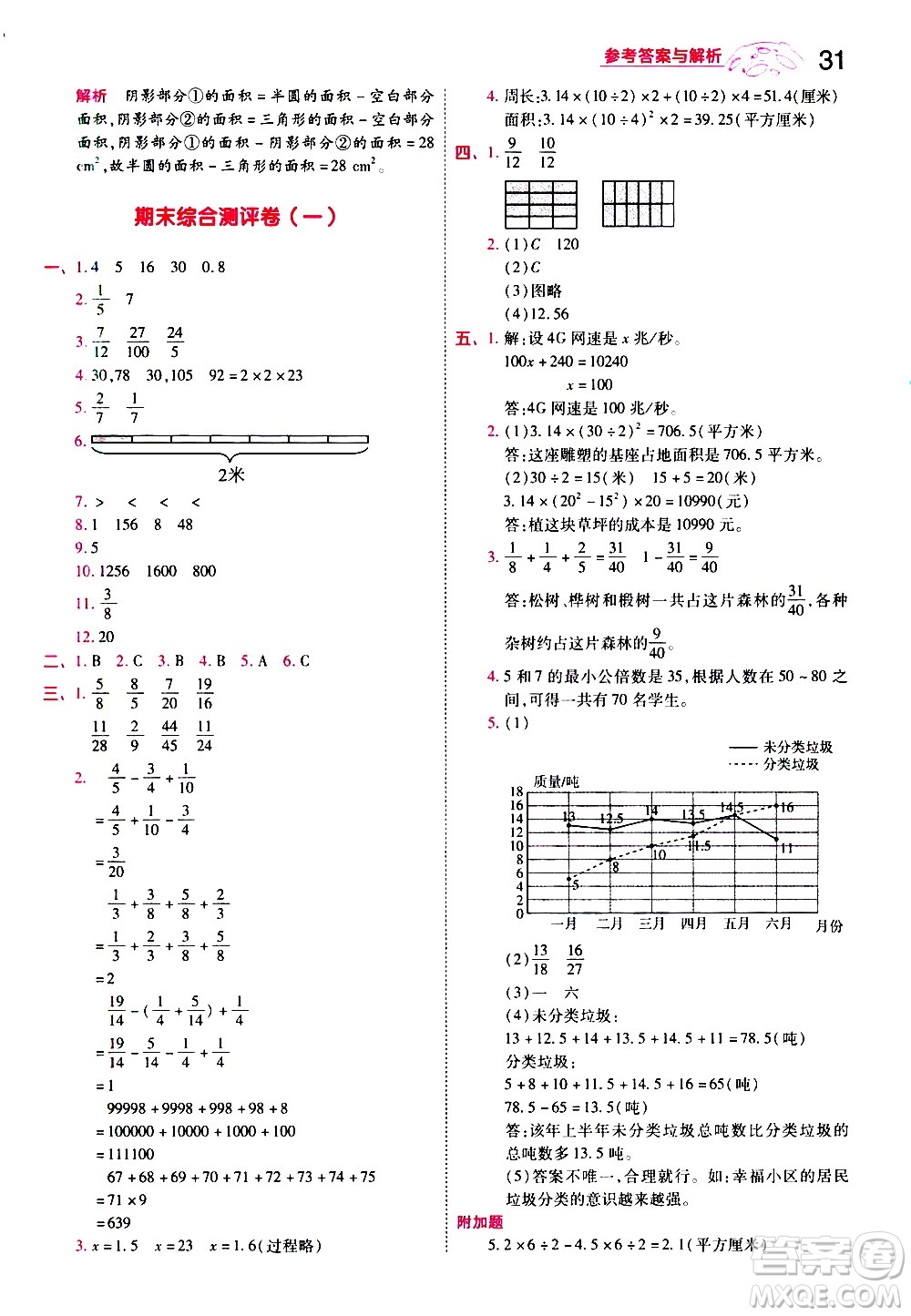 南京師范大學(xué)出版社2021春季一遍過小學(xué)數(shù)學(xué)五年級下冊SJ蘇教版答案