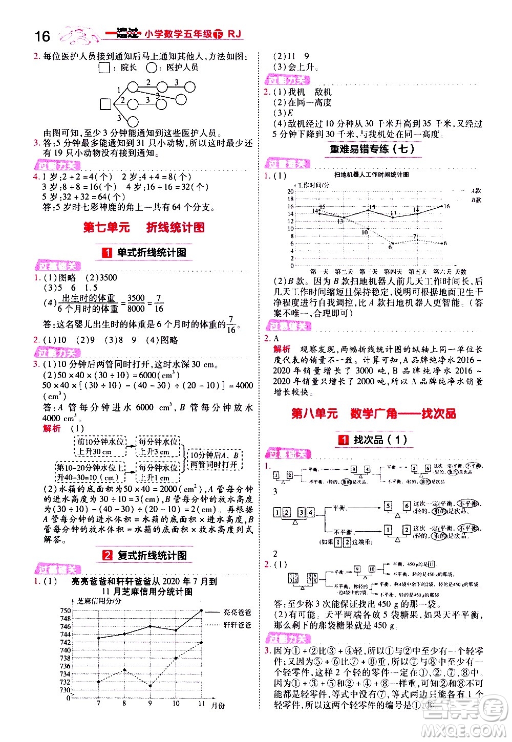 南京師范大學(xué)出版社2021春季一遍過小學(xué)數(shù)學(xué)五年級(jí)下冊(cè)RJ人教版答案