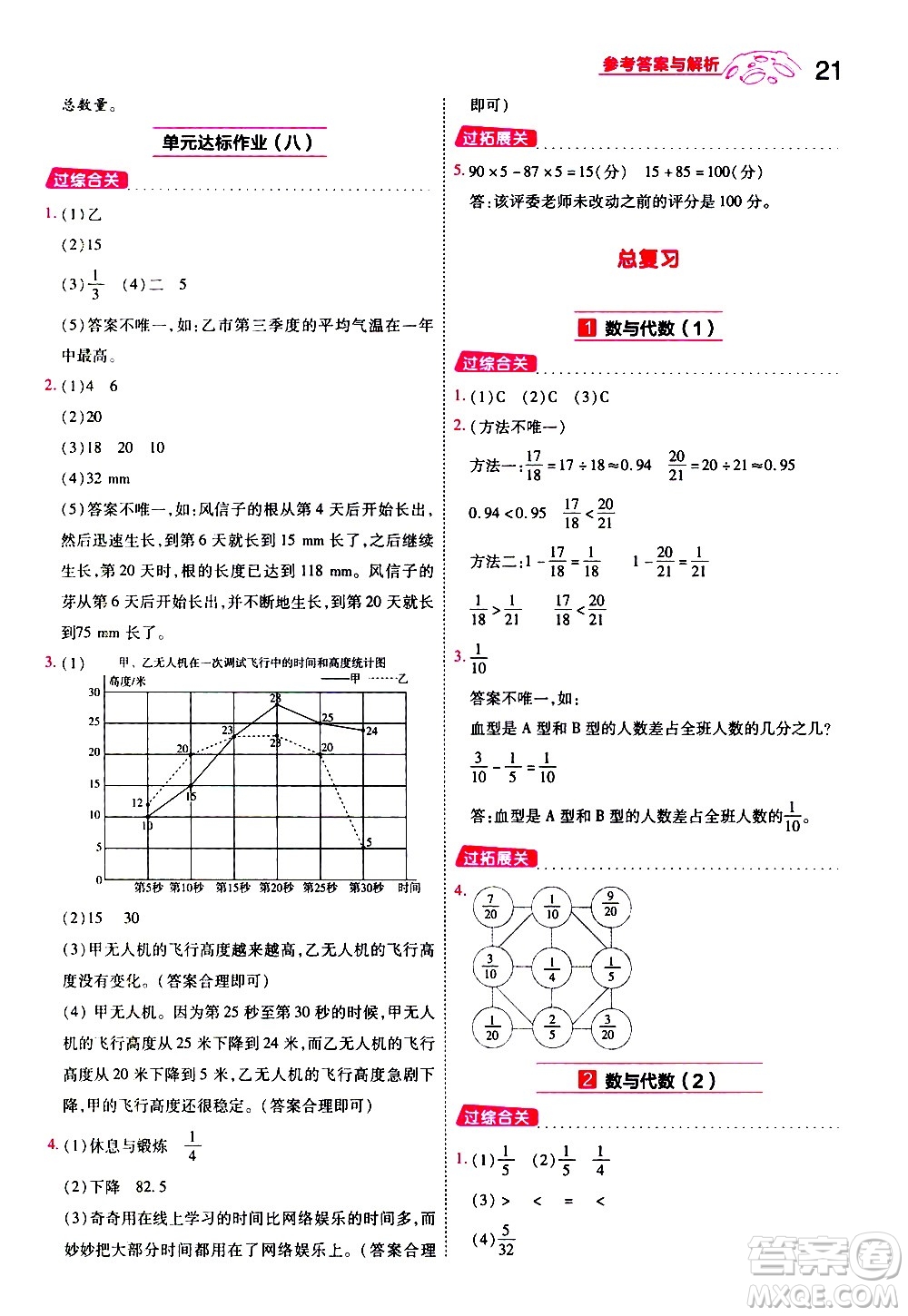 南京師范大學(xué)出版社2021春季一遍過小學(xué)數(shù)學(xué)五年級(jí)下冊(cè)BSD北師大版答案