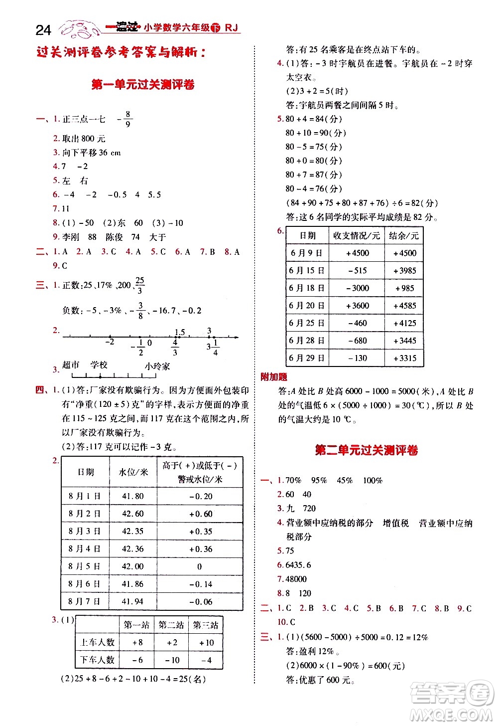 南京師范大學(xué)出版社2021春季一遍過(guò)小學(xué)數(shù)學(xué)六年級(jí)下冊(cè)RJ人教版答案