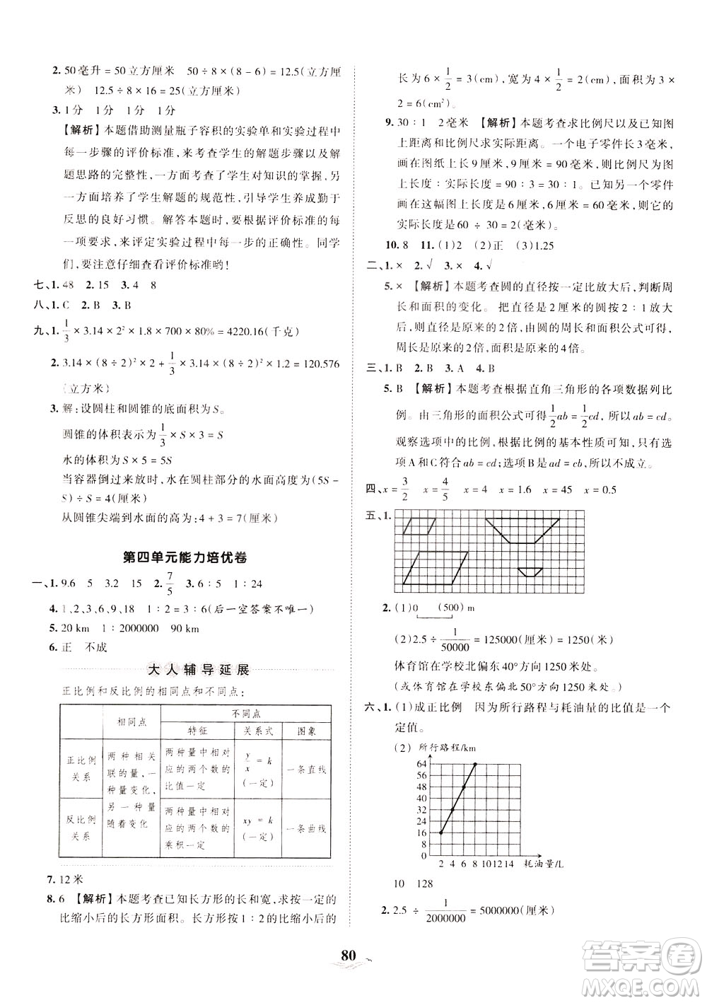 江西人民出版社2021春王朝霞培優(yōu)100分數(shù)學(xué)六年級下冊RJ人教版答案