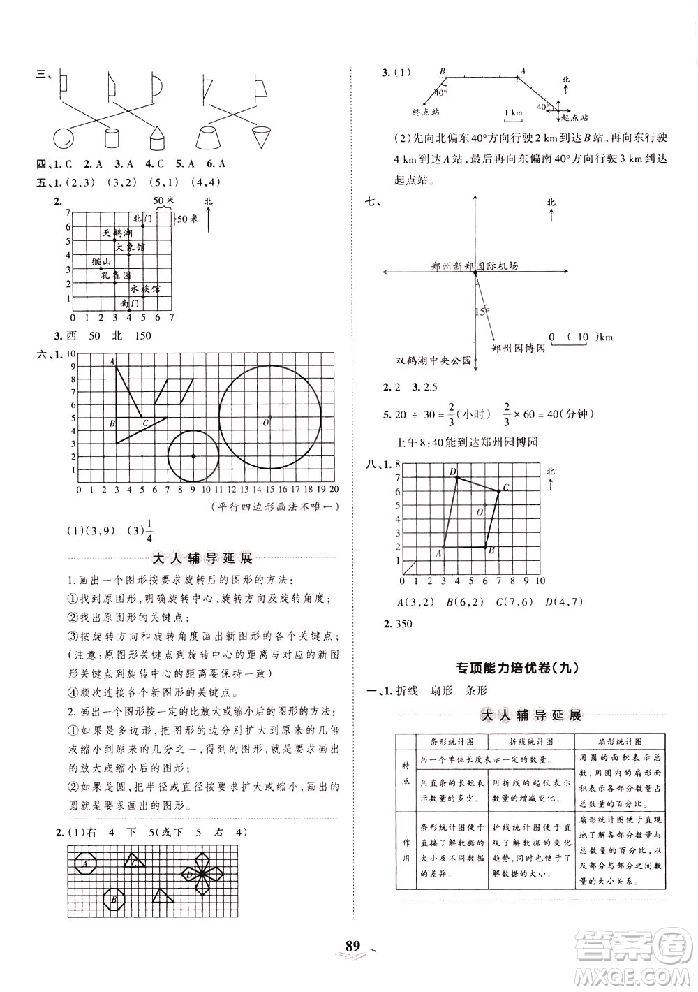 江西人民出版社2021春王朝霞培優(yōu)100分數(shù)學(xué)六年級下冊RJ人教版答案