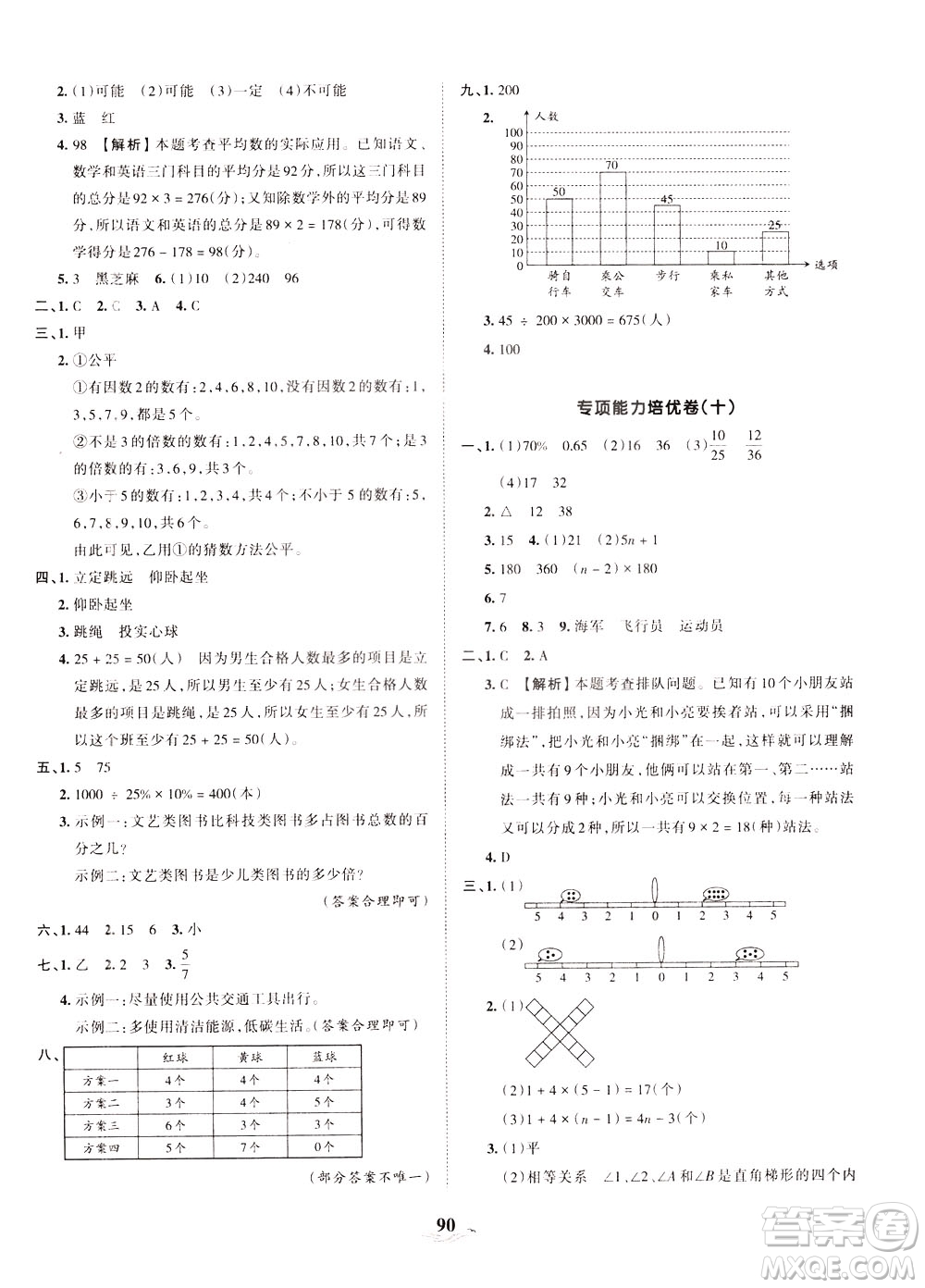 江西人民出版社2021春王朝霞培優(yōu)100分數(shù)學(xué)六年級下冊RJ人教版答案