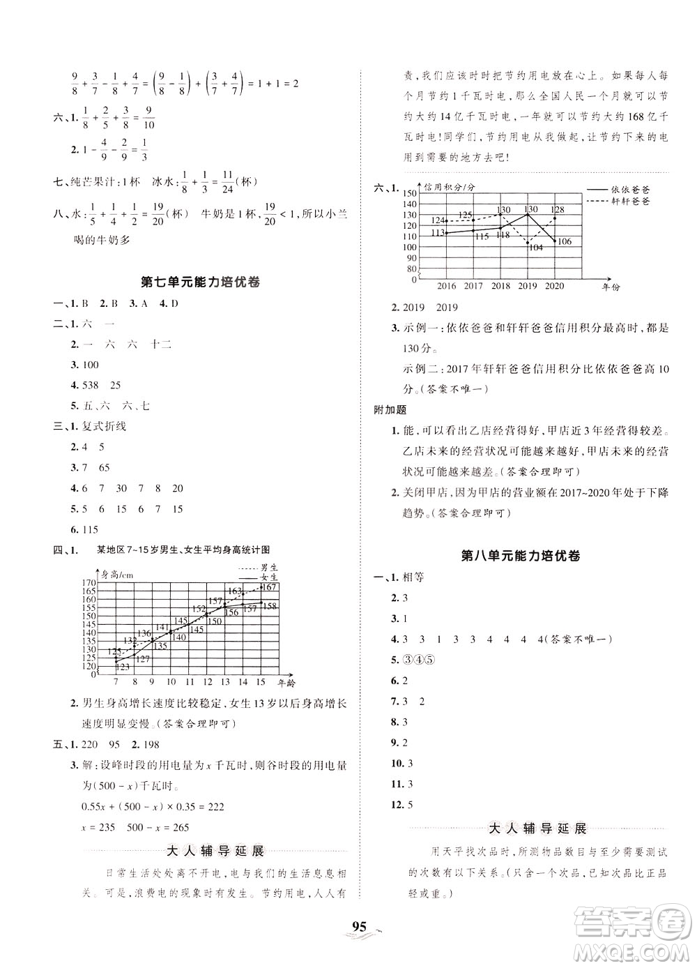 江西人民出版社2021春王朝霞培優(yōu)100分?jǐn)?shù)學(xué)五年級下冊RJ人教版答案