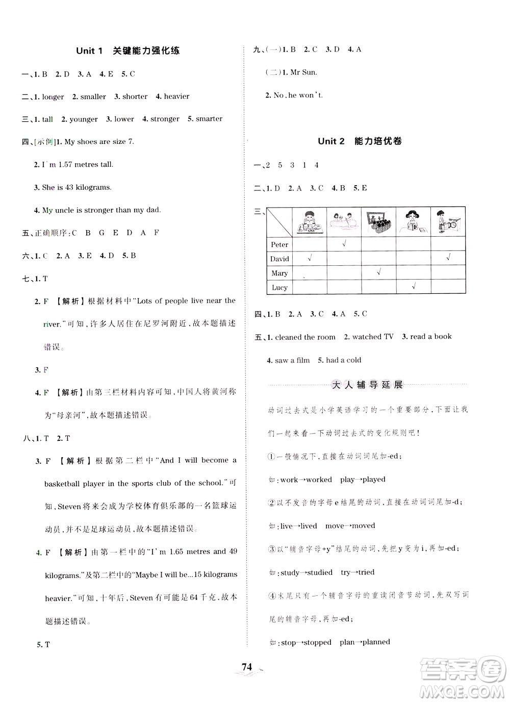 江西人民出版社2021春王朝霞培優(yōu)100分英語六年級下冊PEP人教版答案