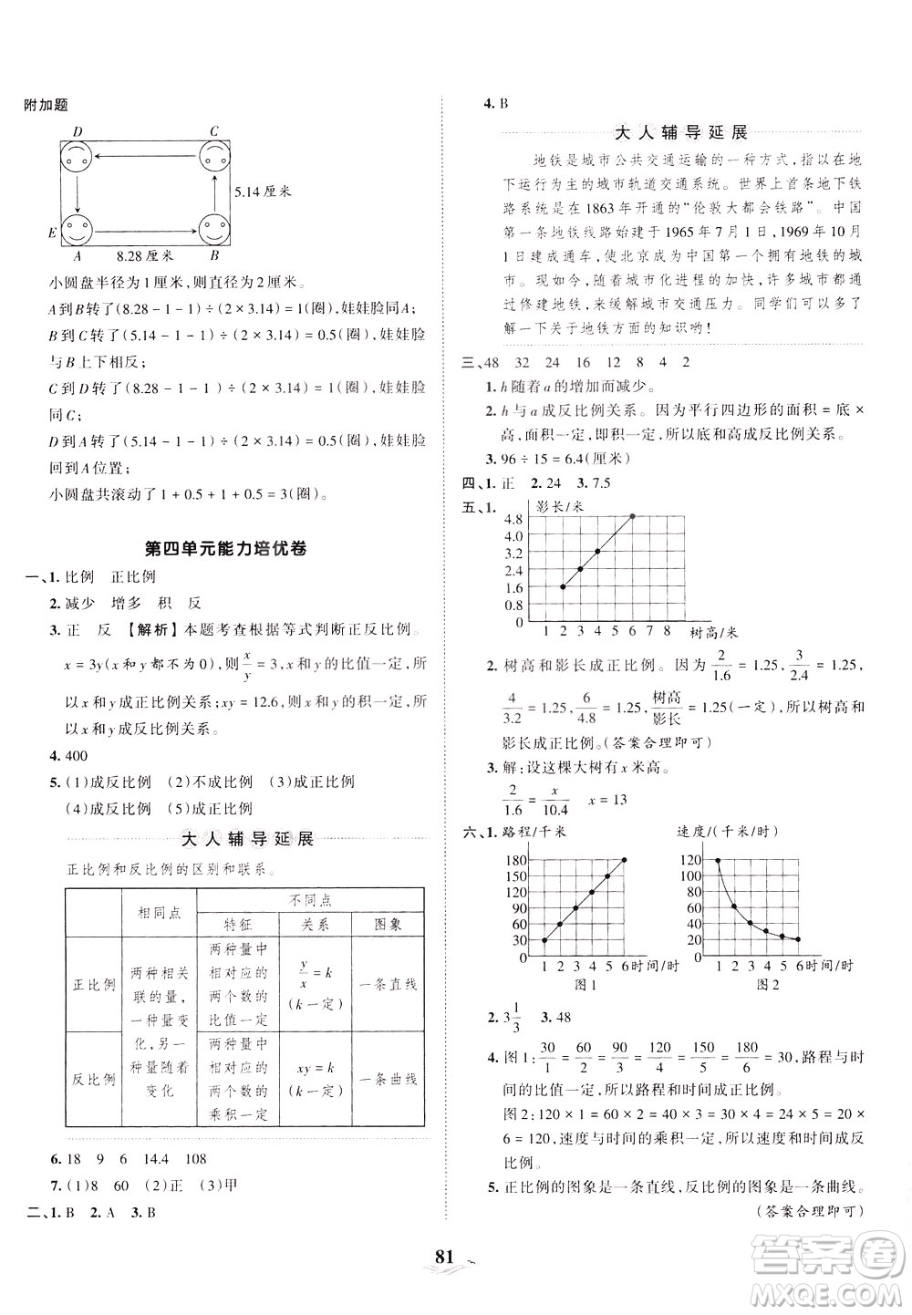 江西人民出版社2021春王朝霞培優(yōu)100分數學六年級下冊BS北師大版答案