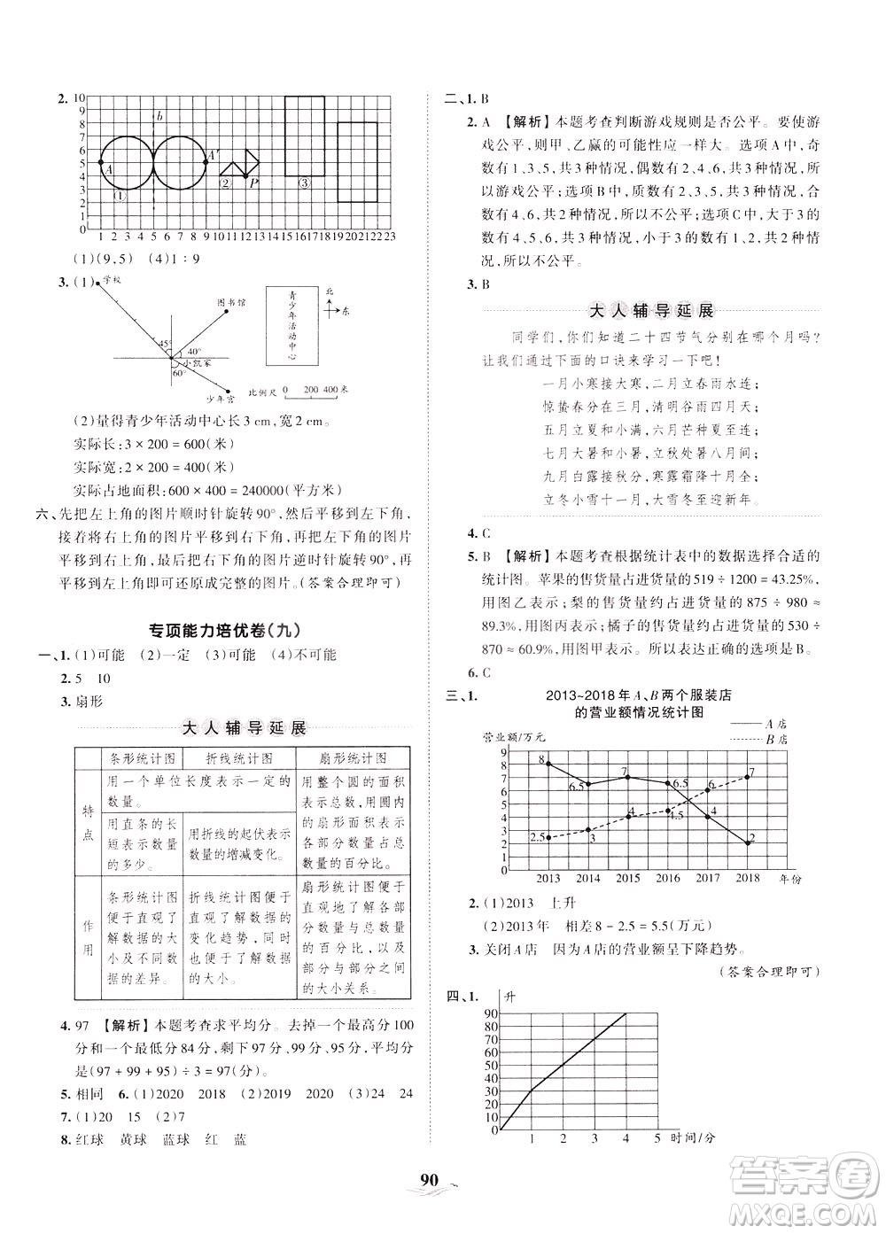 江西人民出版社2021春王朝霞培優(yōu)100分數學六年級下冊BS北師大版答案