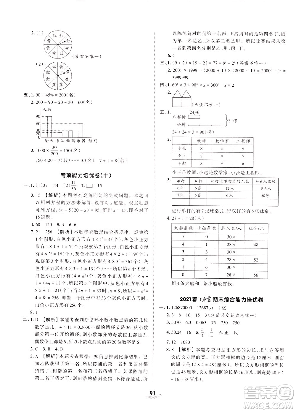 江西人民出版社2021春王朝霞培優(yōu)100分數學六年級下冊BS北師大版答案