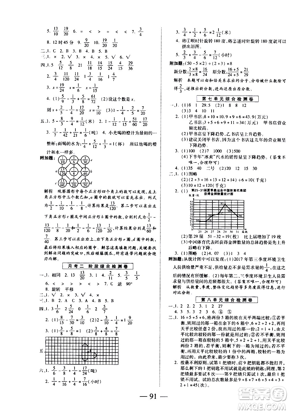 天地出版社2021名師優(yōu)題小學(xué)系列卷數(shù)學(xué)五年級下冊RJ人教版答案