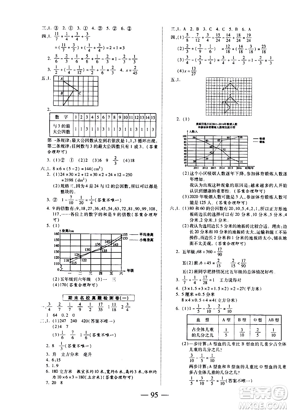 天地出版社2021名師優(yōu)題小學(xué)系列卷數(shù)學(xué)五年級下冊RJ人教版答案