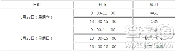 福建省2021華僑港澳臺全國聯(lián)考時間及注意事項