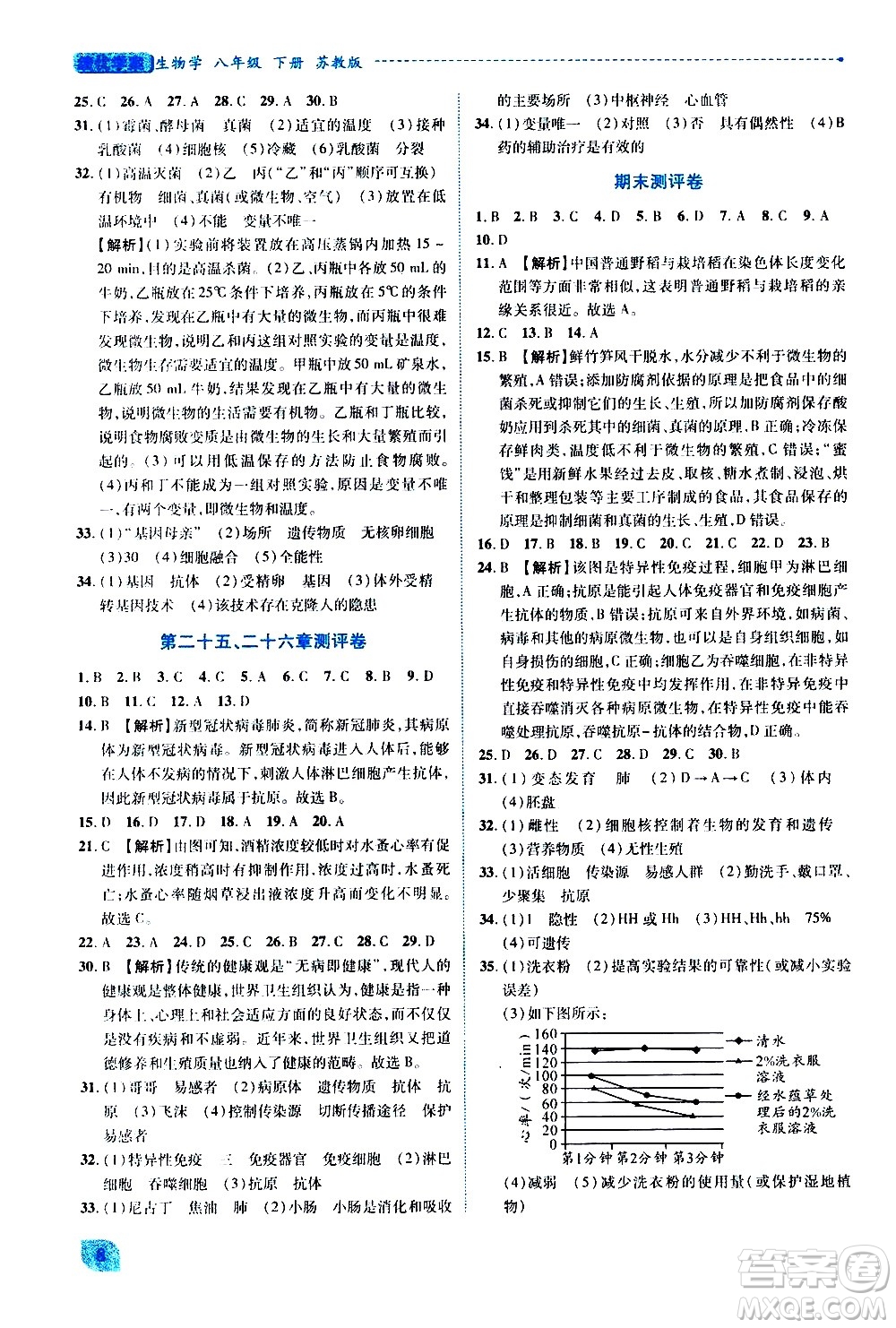 陜西師范大學(xué)出版總社有限公司2021績(jī)優(yōu)學(xué)案生物學(xué)八年級(jí)下冊(cè)蘇教版答案