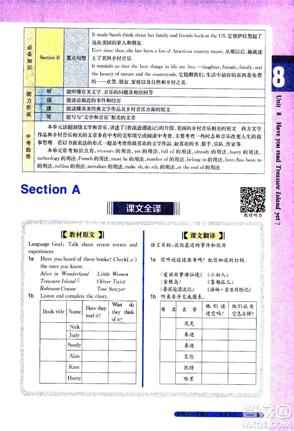 吉林人民出版社2021新教材完全解讀英語八年級下新目標(biāo)人教版答案