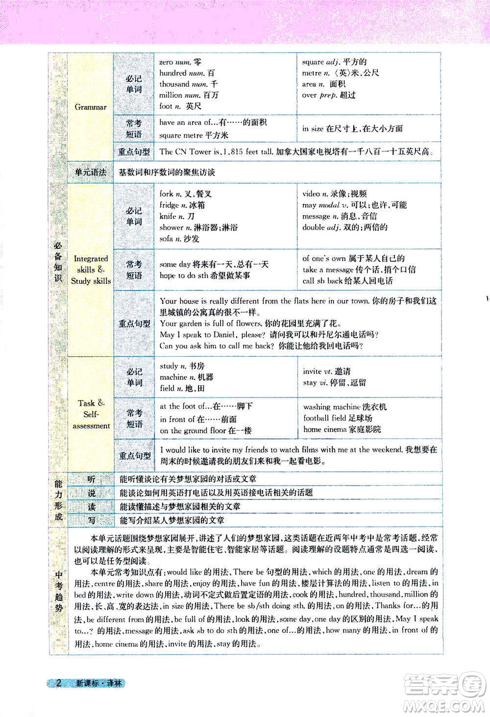 吉林人民出版社2021新教材完全解讀英語(yǔ)七年級(jí)下新課標(biāo)譯林版答案